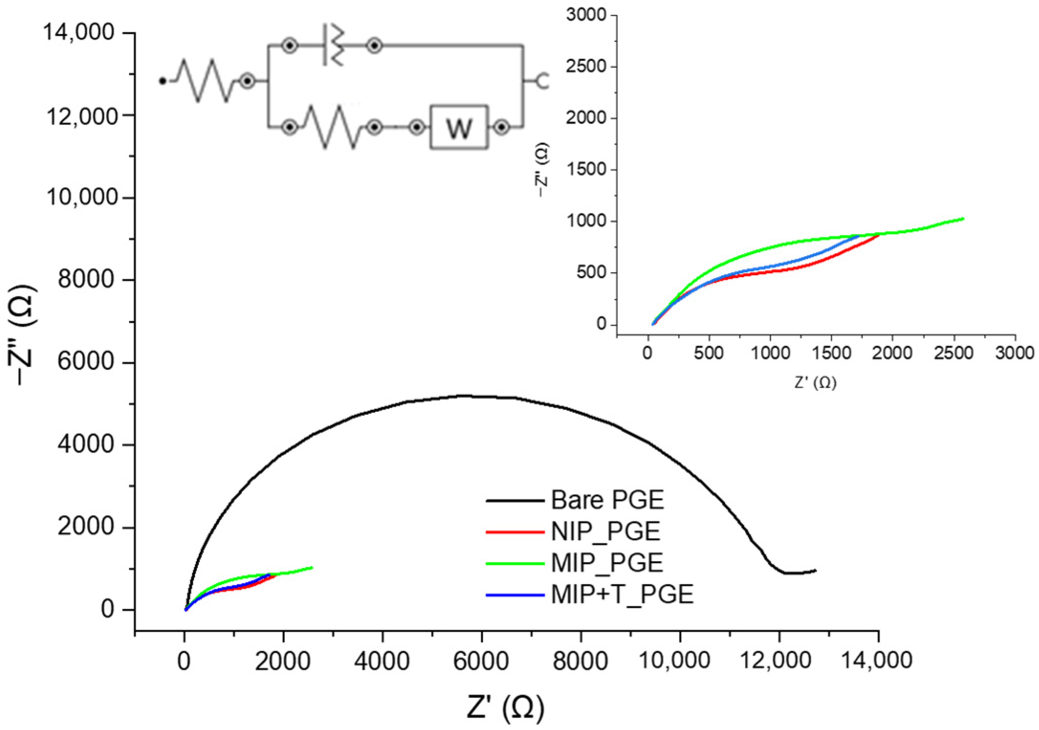 Chemosensors 11 00400 g003 Chemosensors 11 00400 g003