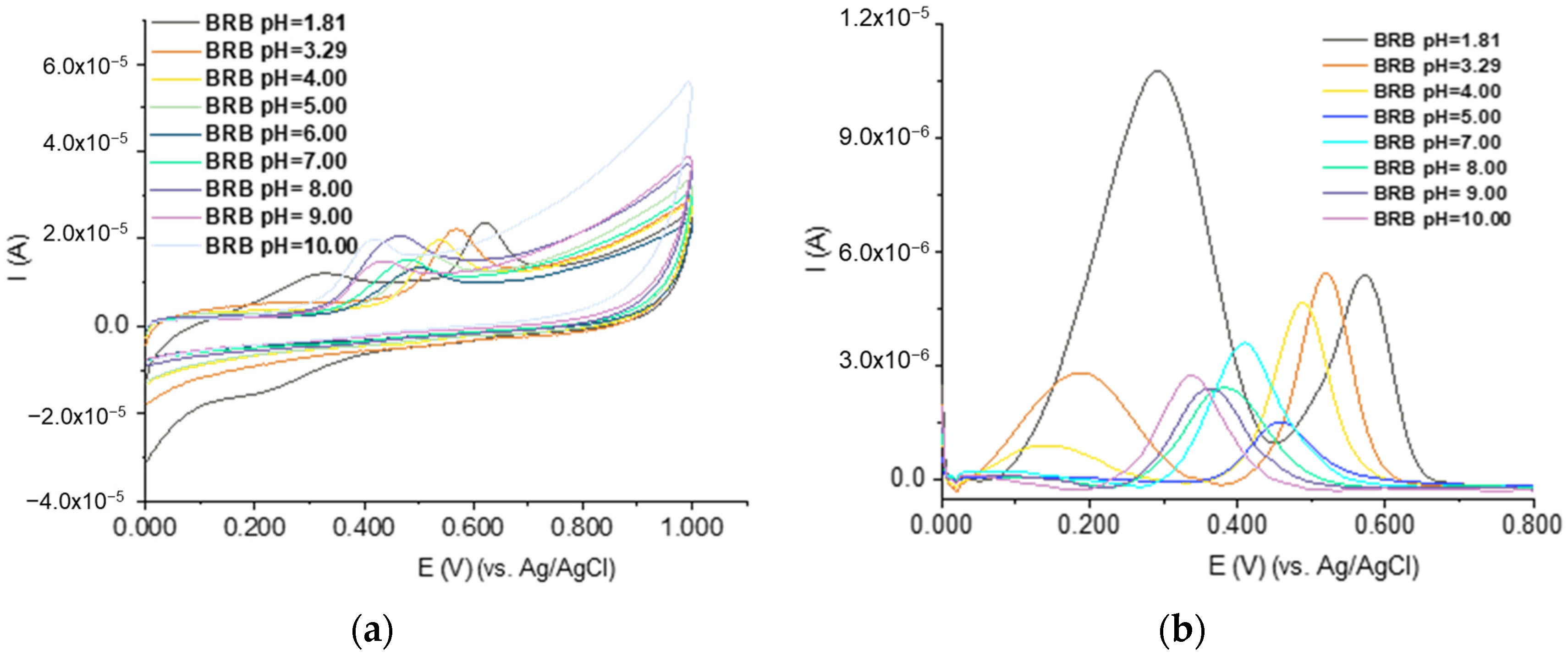 Chemosensors 11 00400 g004 Chemosensors 11 00400 g004
