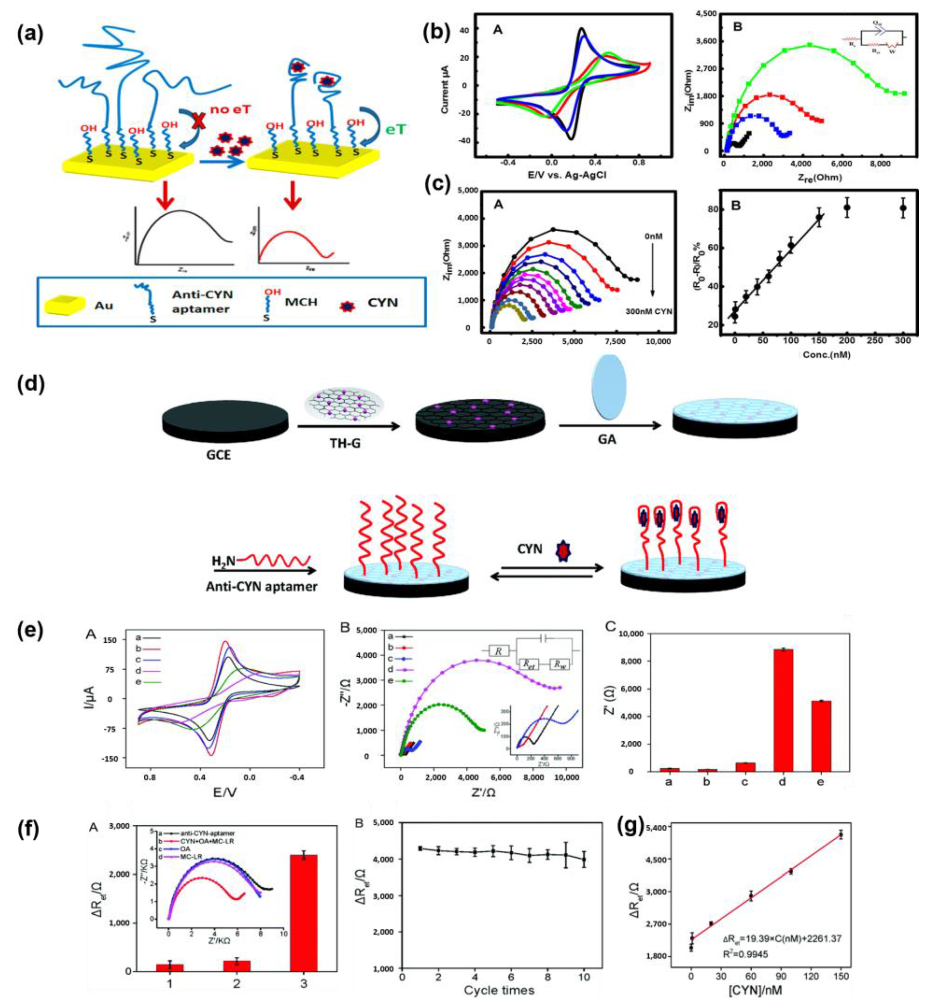 Chemosensors 11 00401 g001