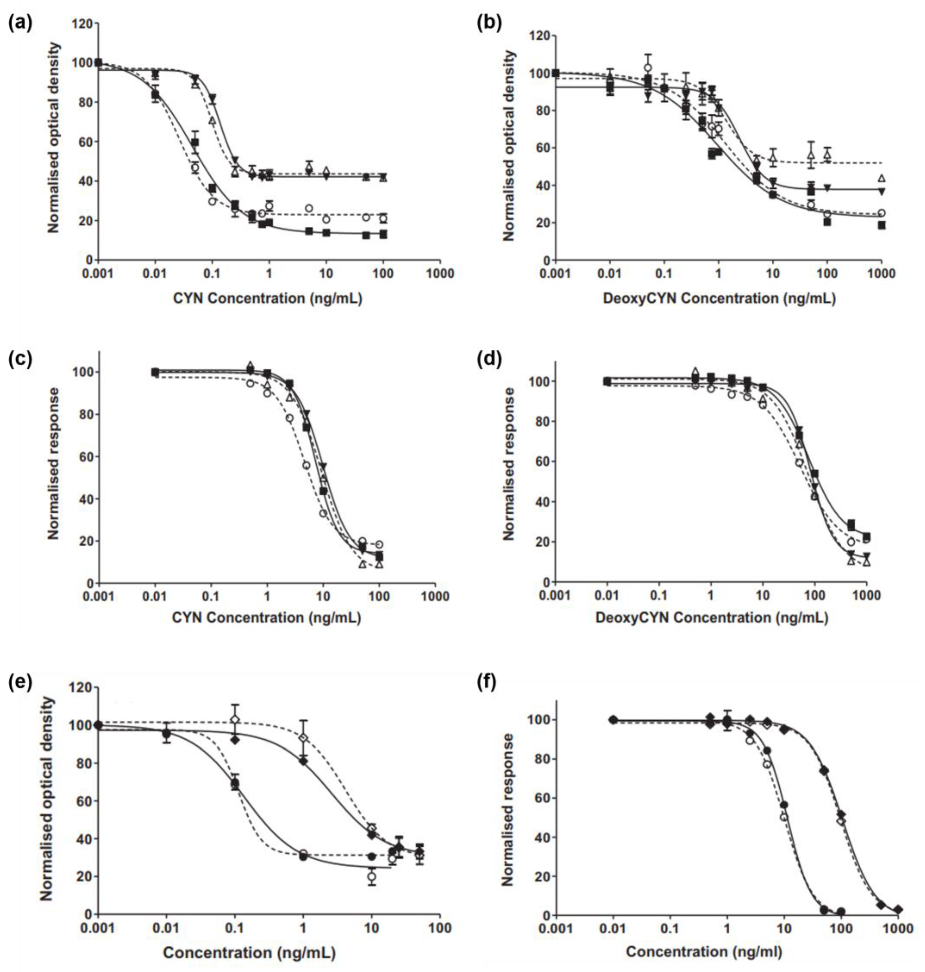 Chemosensors 11 00401 g004