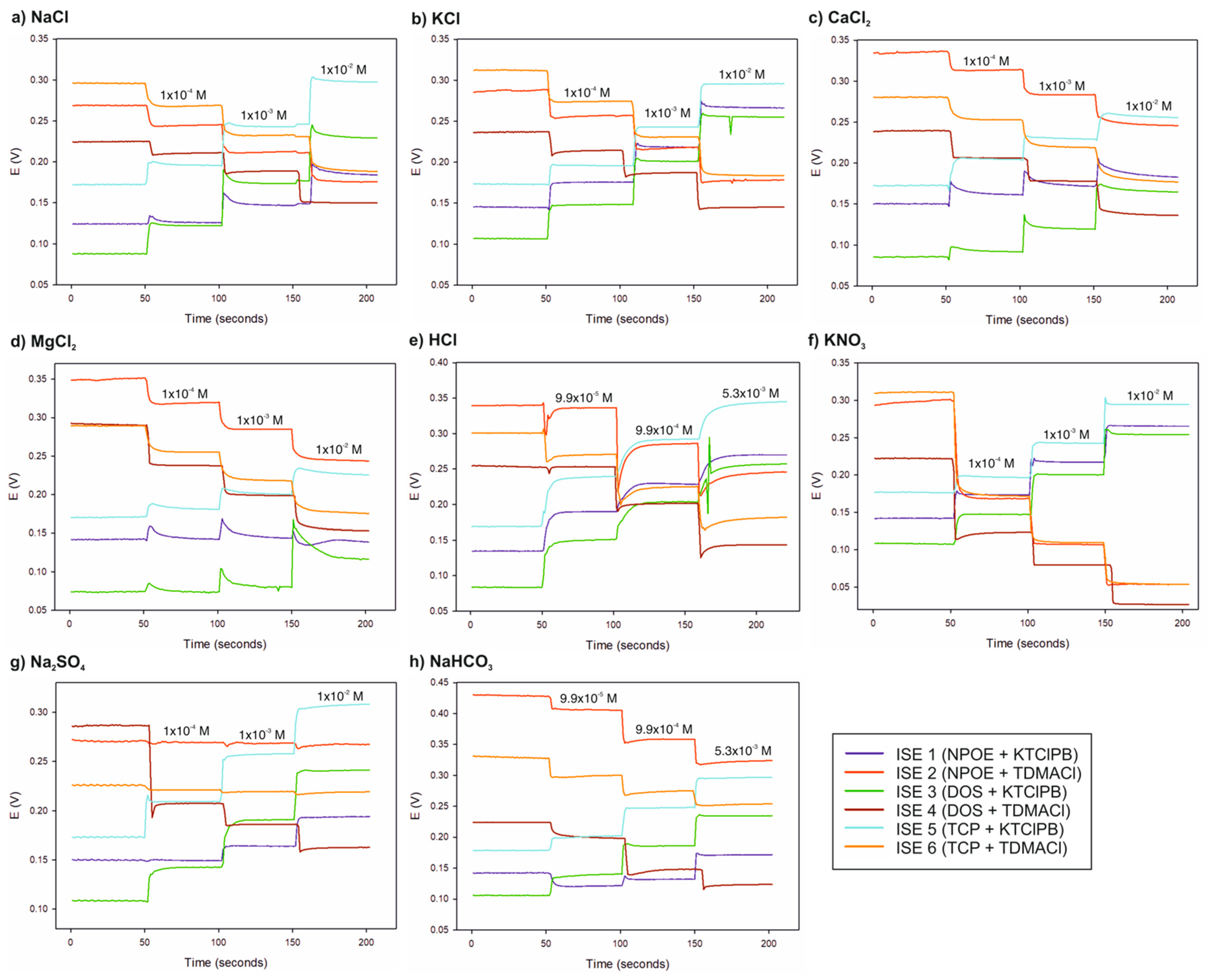 Chemosensors 11 00407 g001