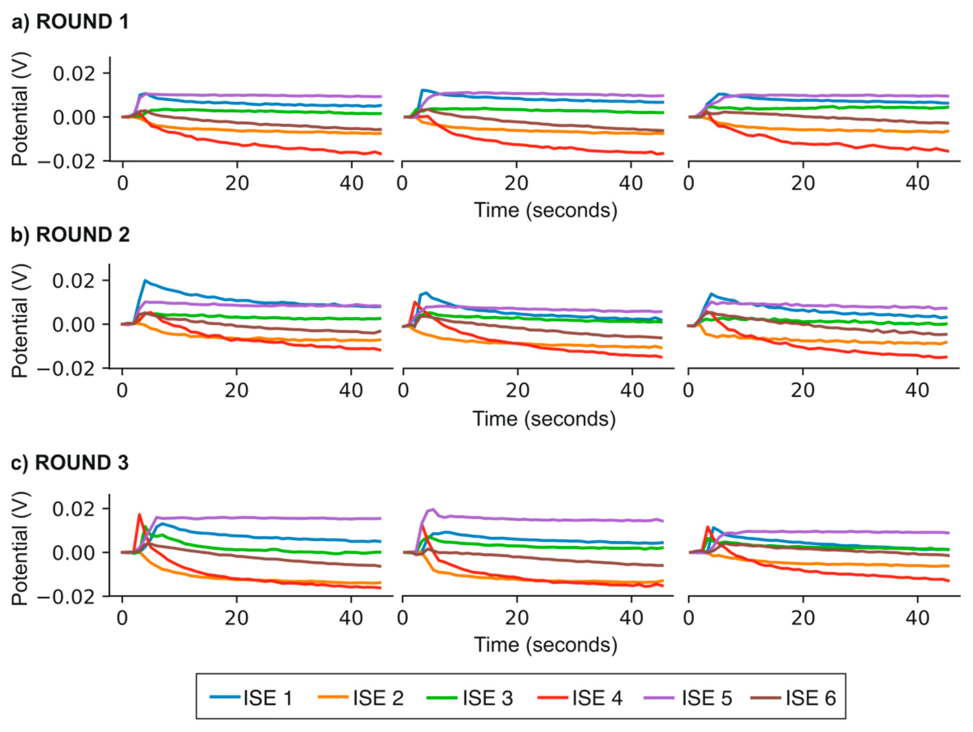Chemosensors 11 00407 g003