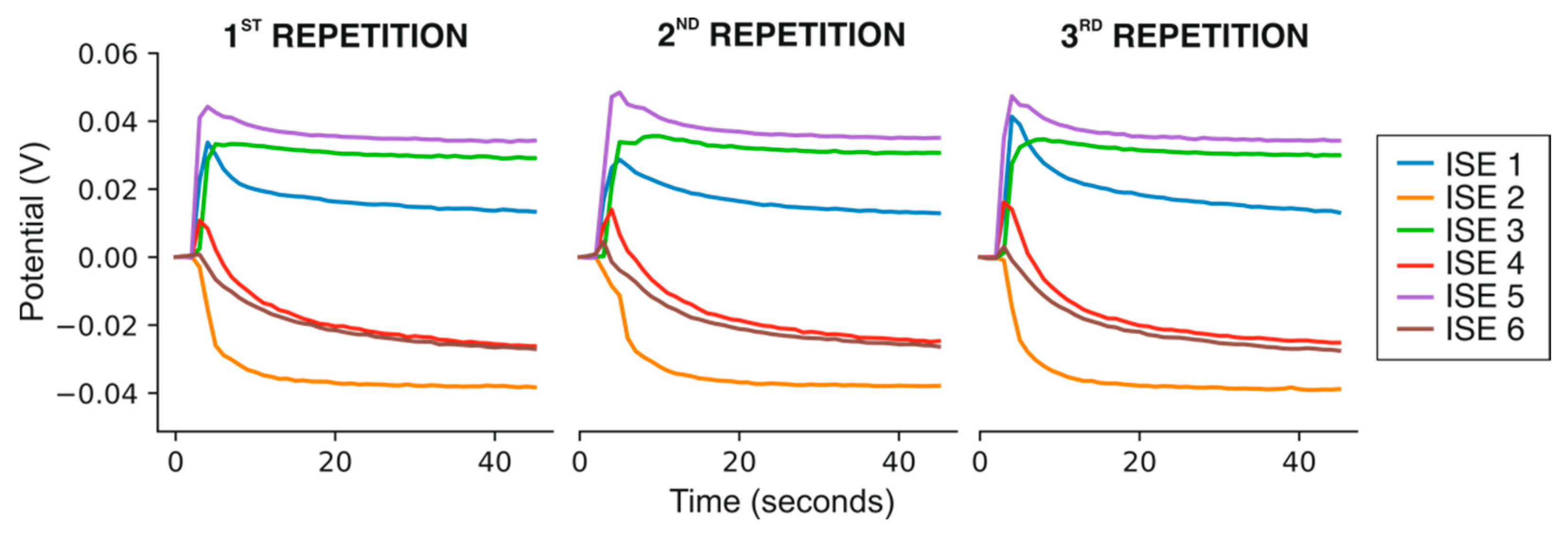 Chemosensors 11 00407 g004