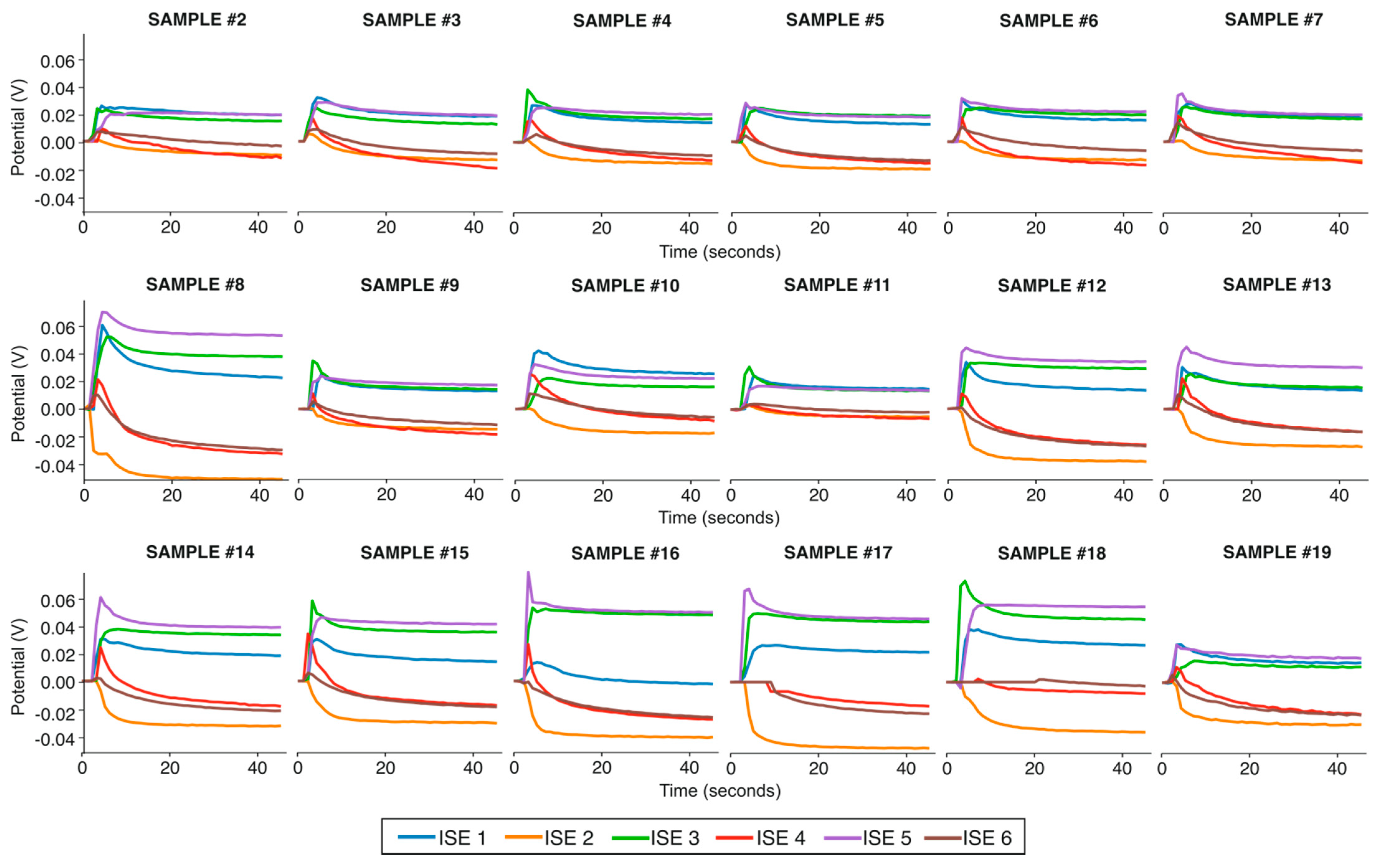 Chemosensors 11 00407 g005