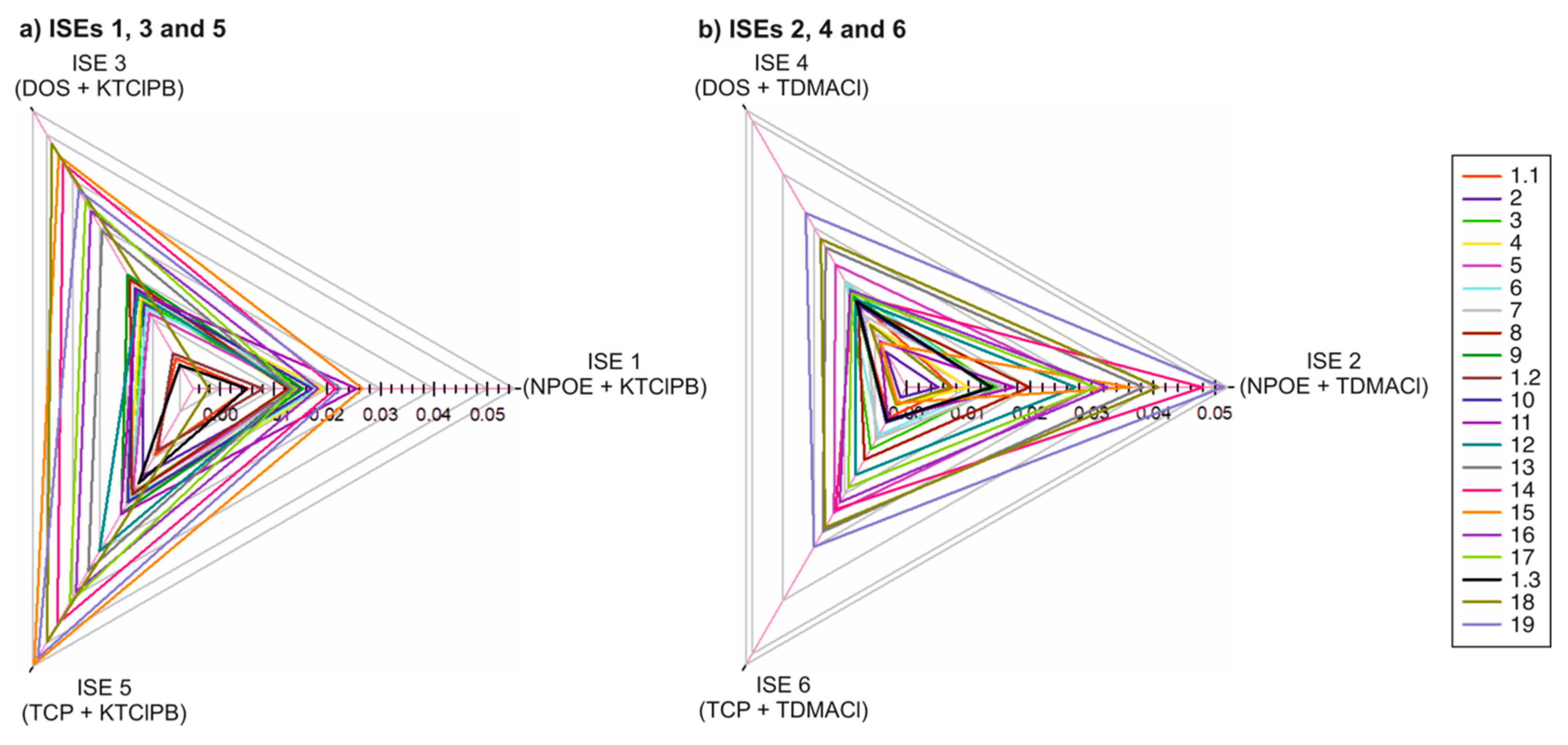 Chemosensors 11 00407 g006
