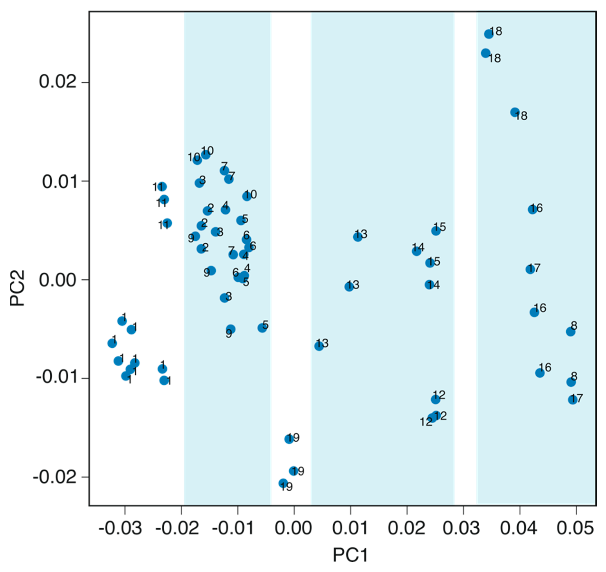 Chemosensors 11 00407 g007