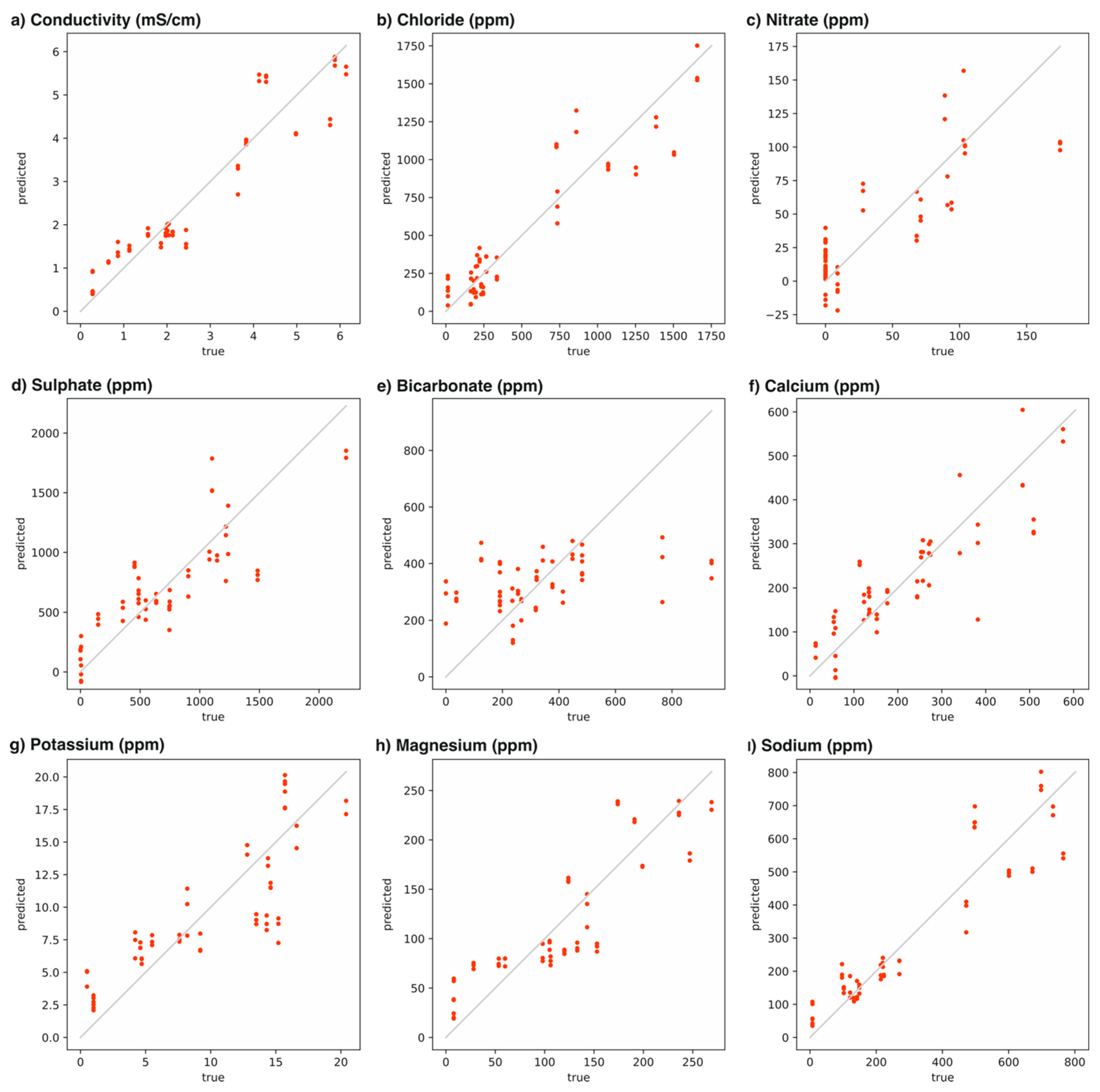 Chemosensors 11 00407 g008
