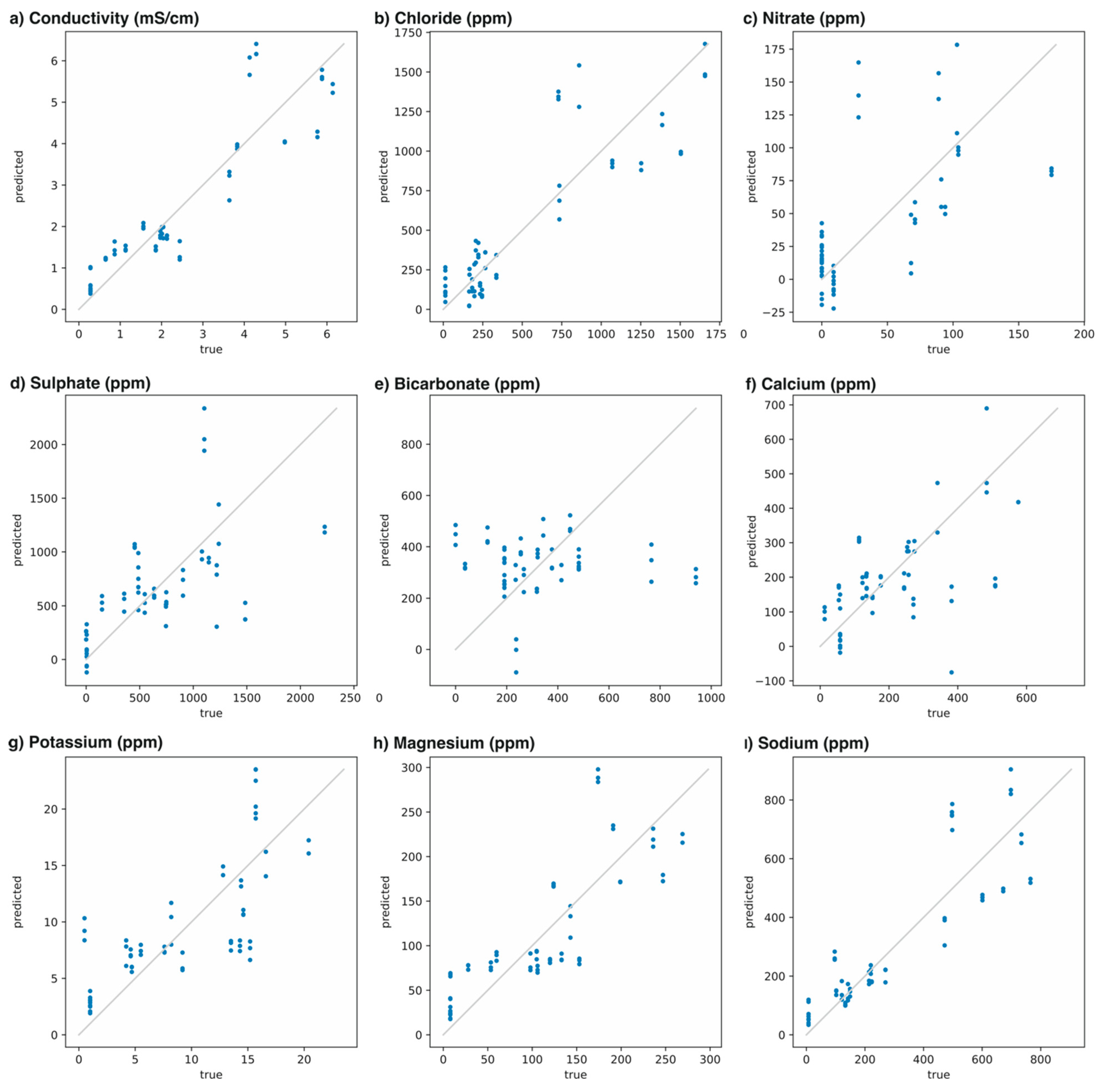 Chemosensors 11 00407 g009