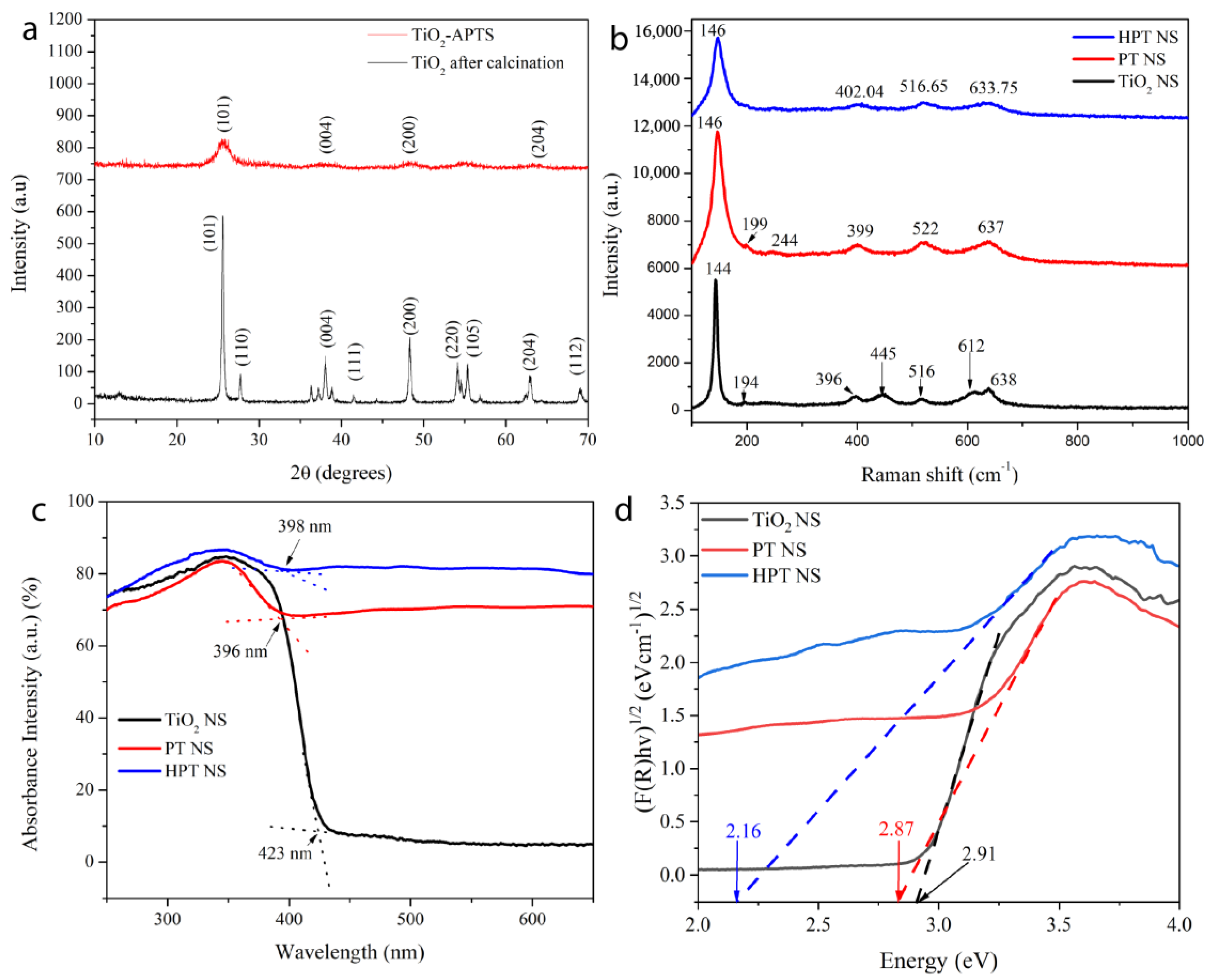 Chemosensors 11 00409 g003 Chemosensors 11 00409 g003