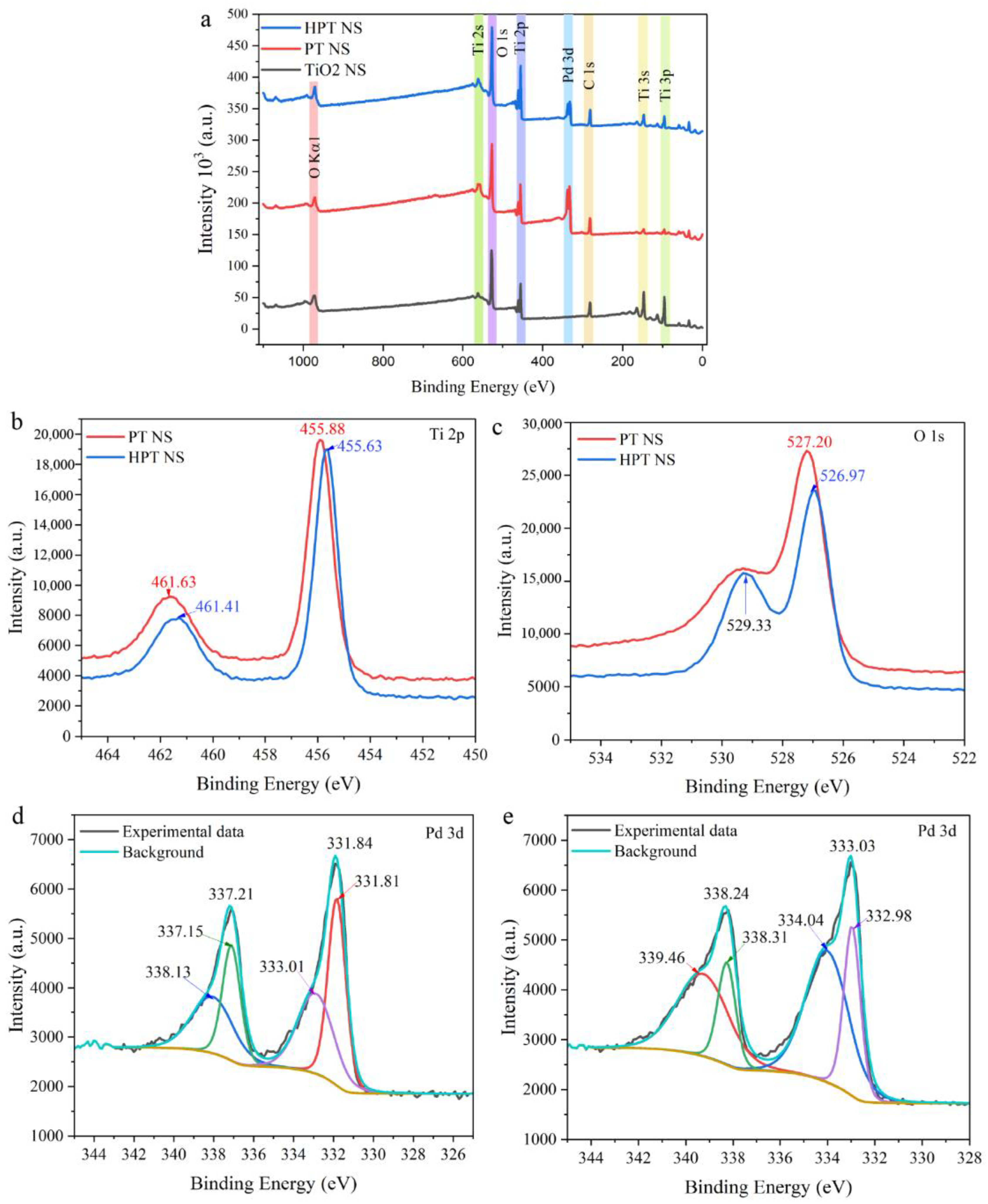 Chemosensors 11 00409 g004 Chemosensors 11 00409 g004