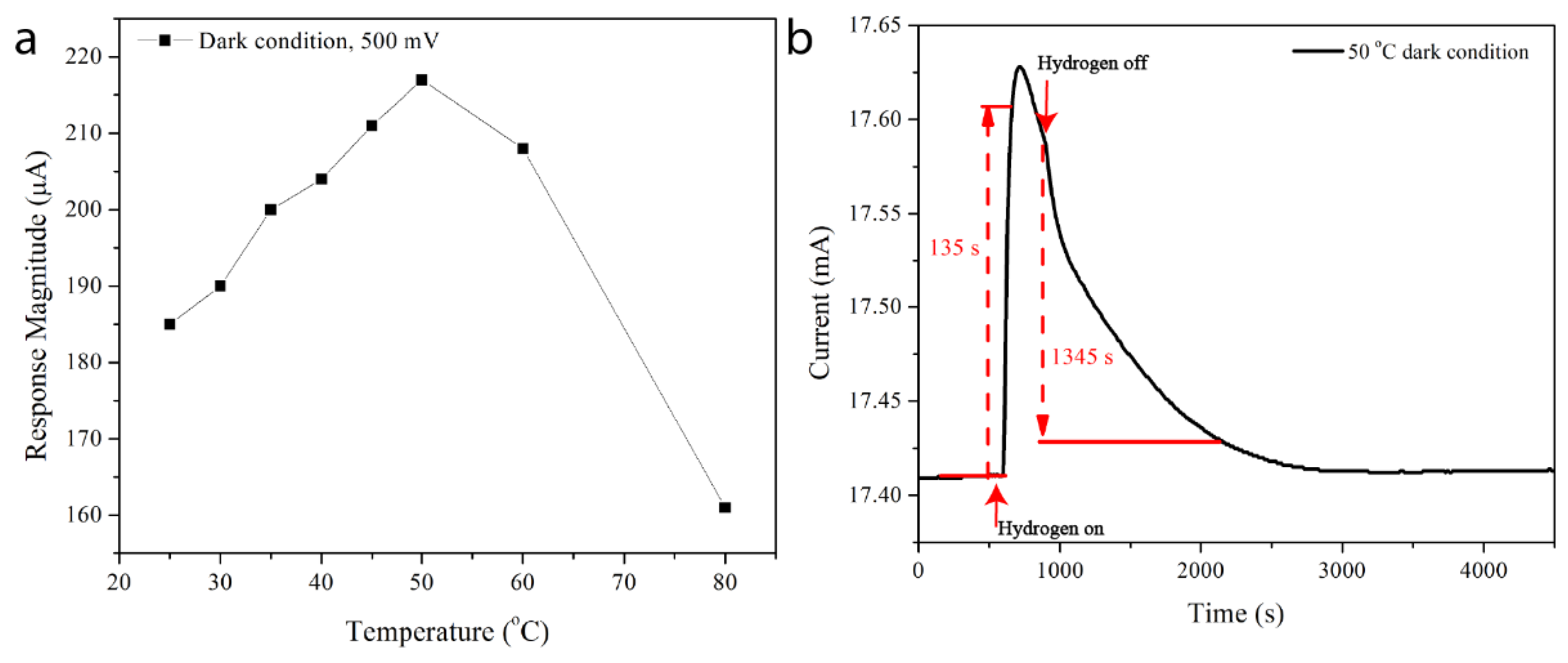 Chemosensors 11 00409 g005 Chemosensors 11 00409 g005