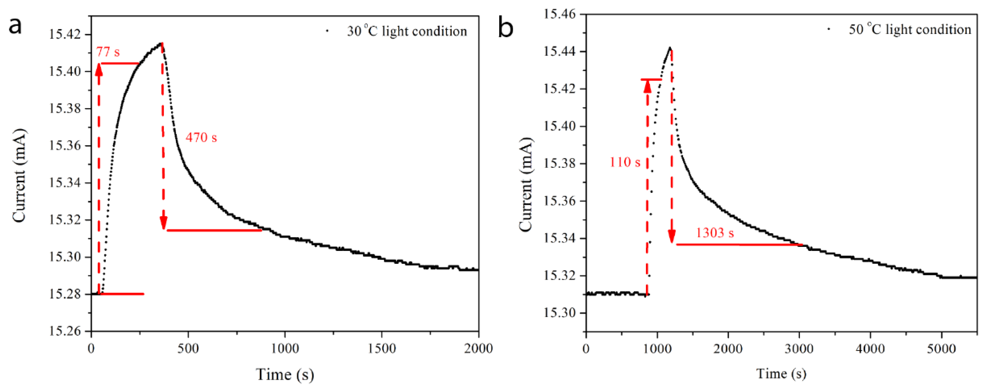 Chemosensors 11 00409 g006 Chemosensors 11 00409 g006