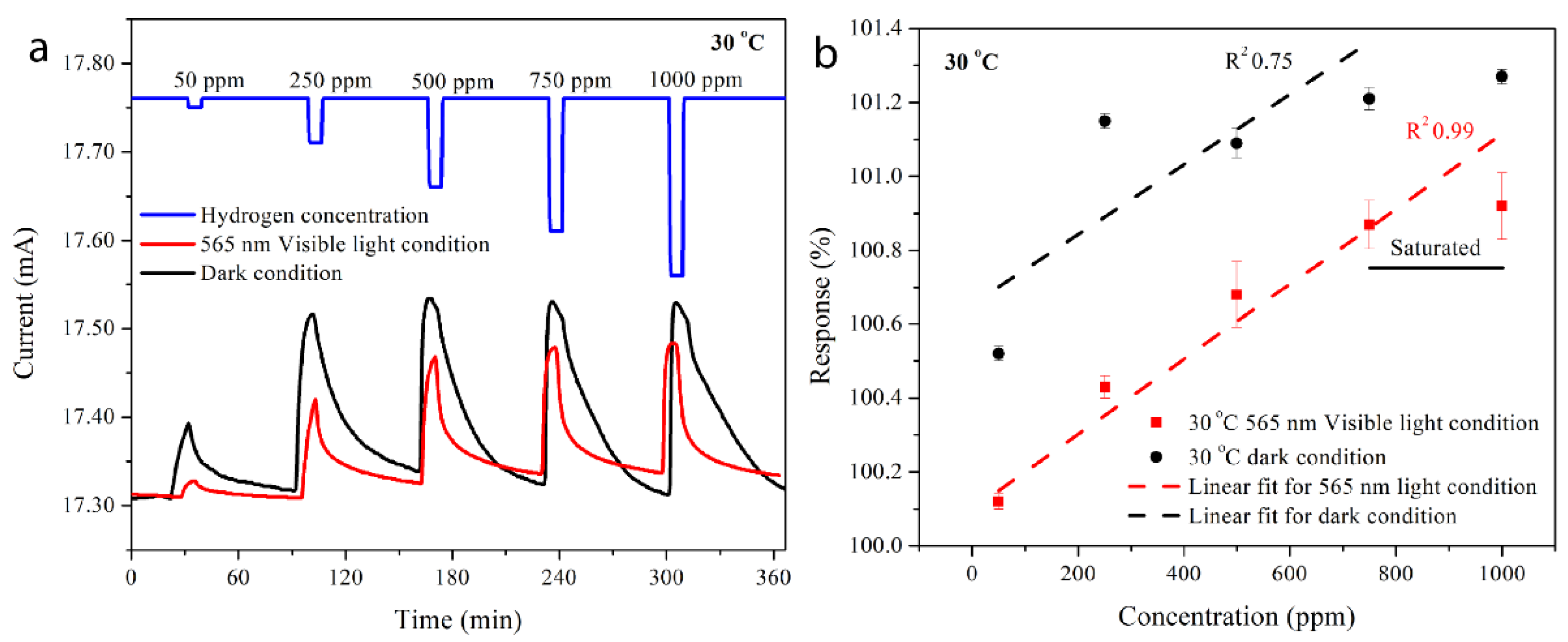 Chemosensors 11 00409 g007 Chemosensors 11 00409 g007