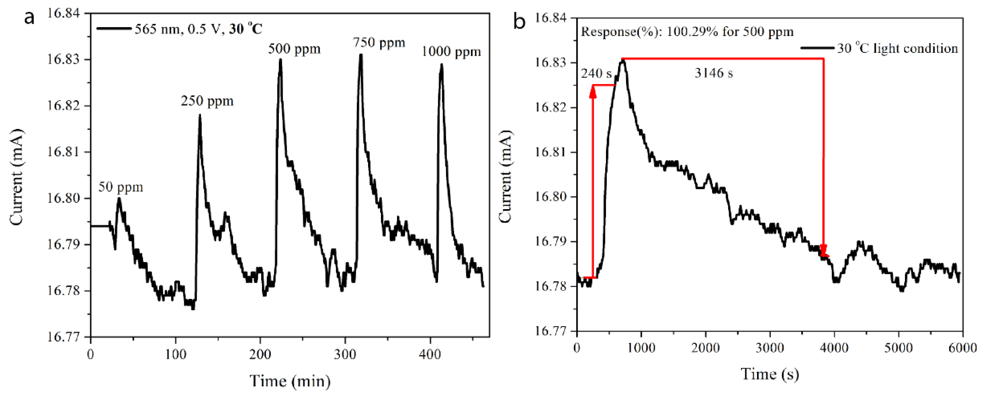 Chemosensors 11 00409 g008 Chemosensors 11 00409 g008