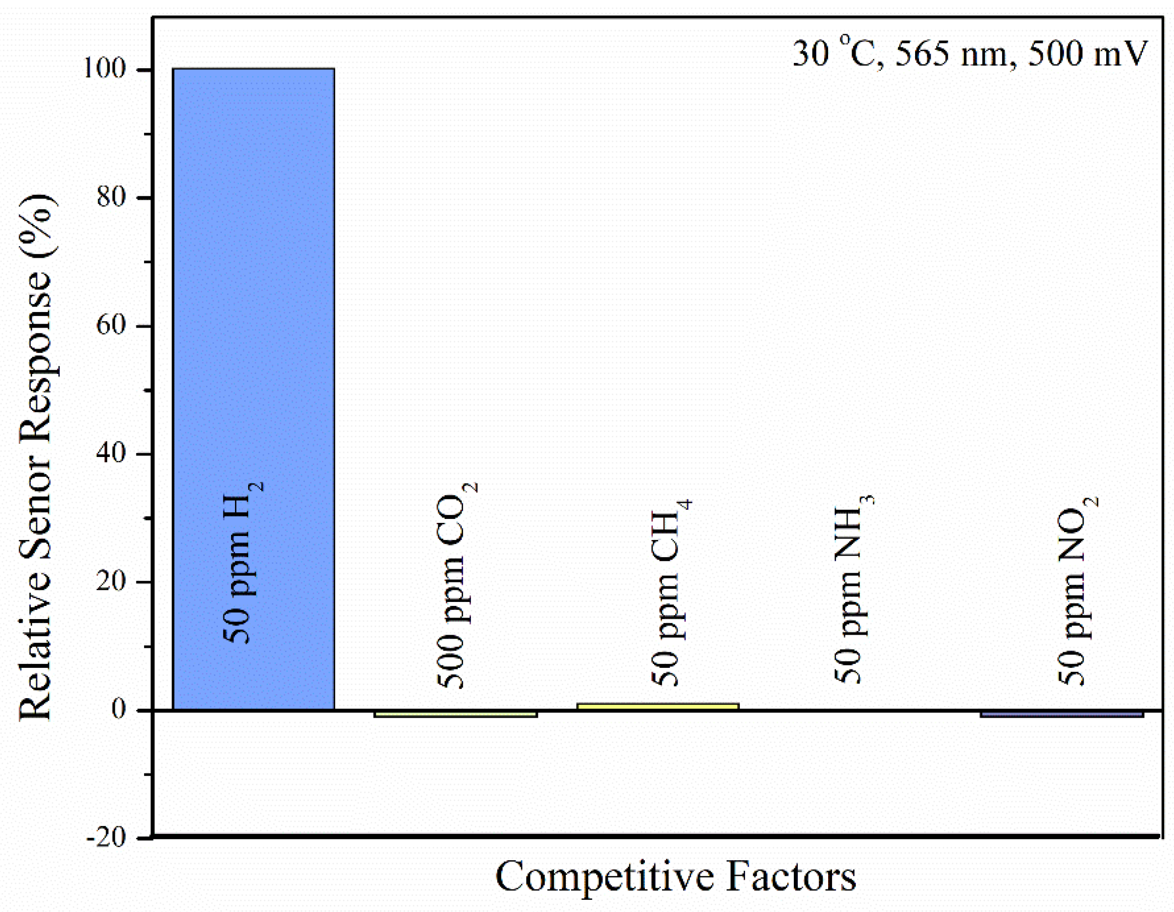 Chemosensors 11 00409 g009 Chemosensors 11 00409 g009