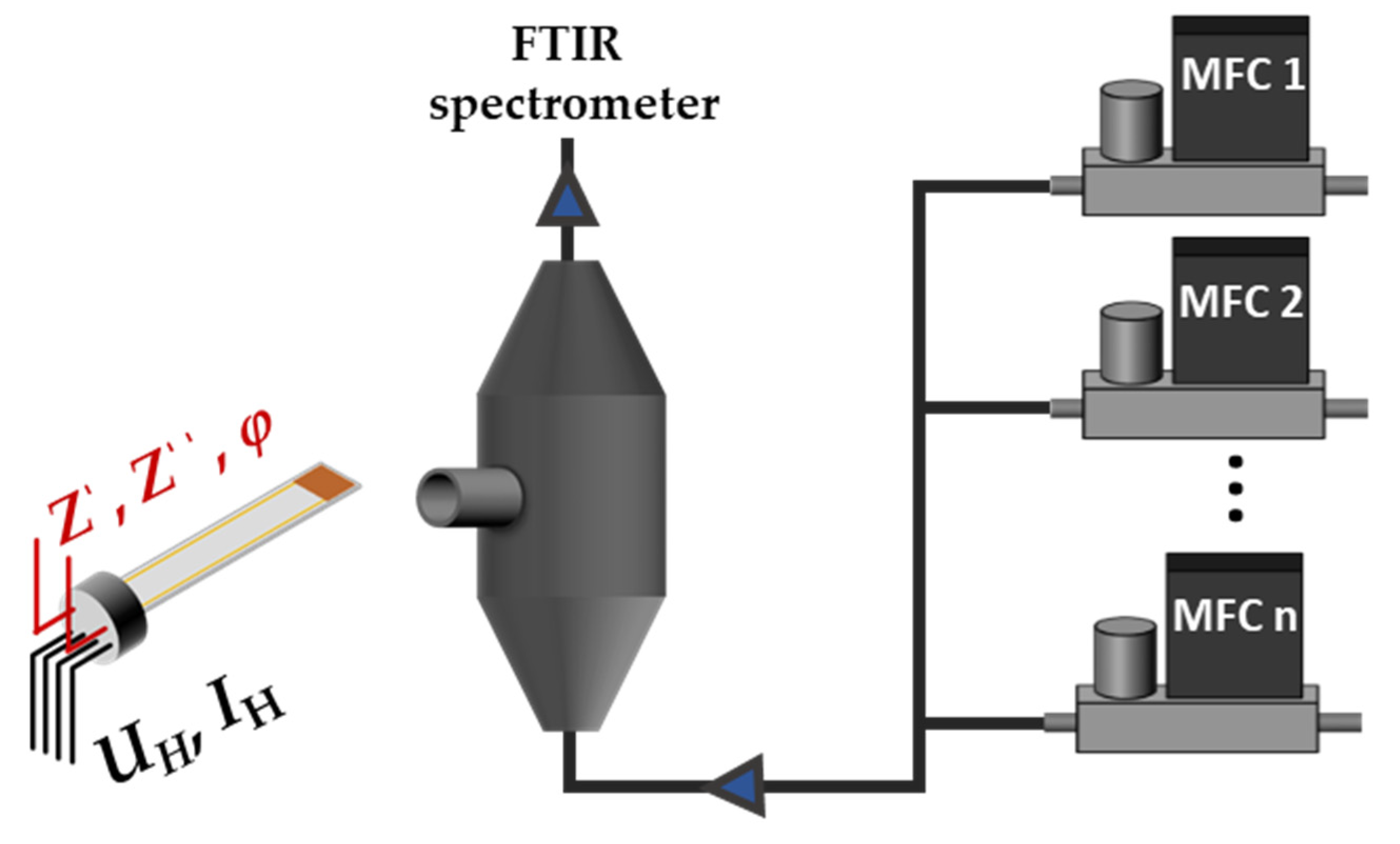 Chemosensors 11 00413 g003