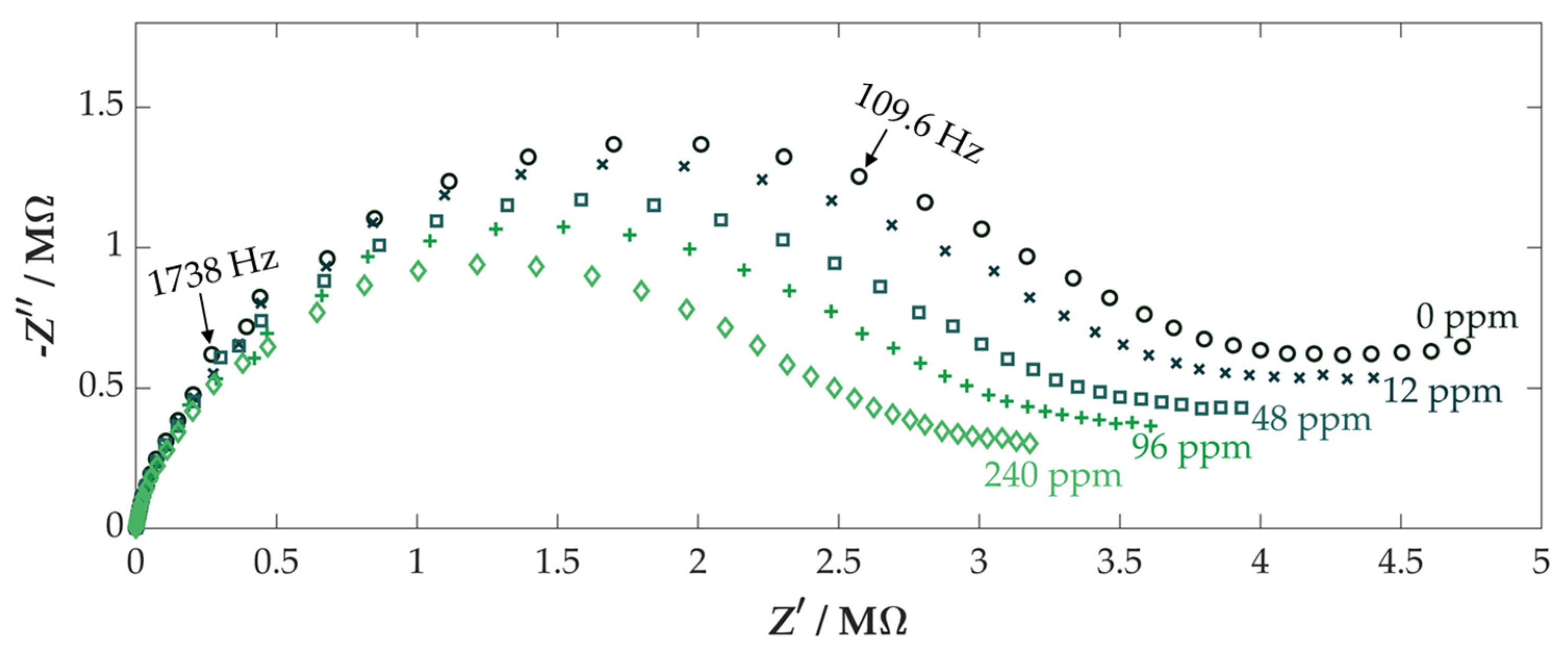 Chemosensors 11 00413 g004