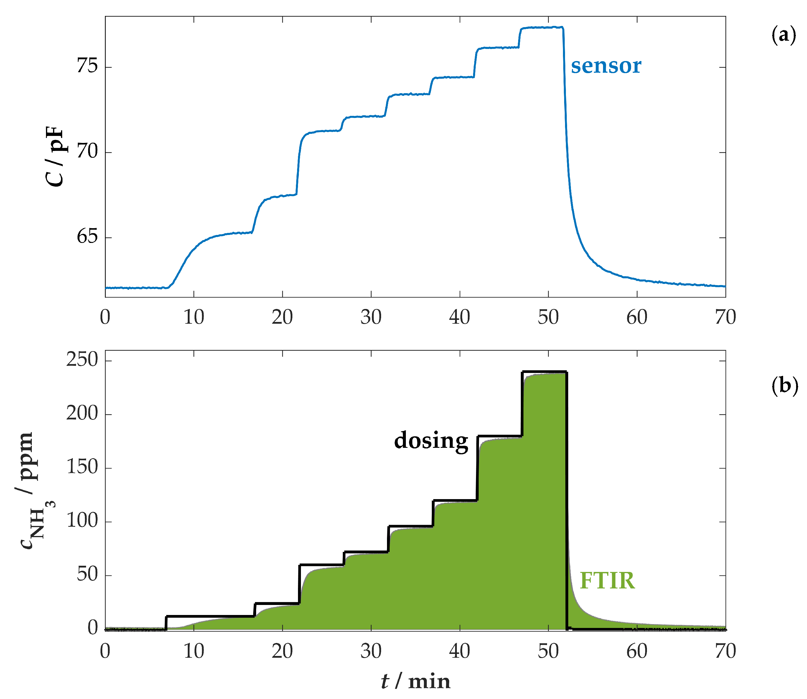 Chemosensors 11 00413 g005