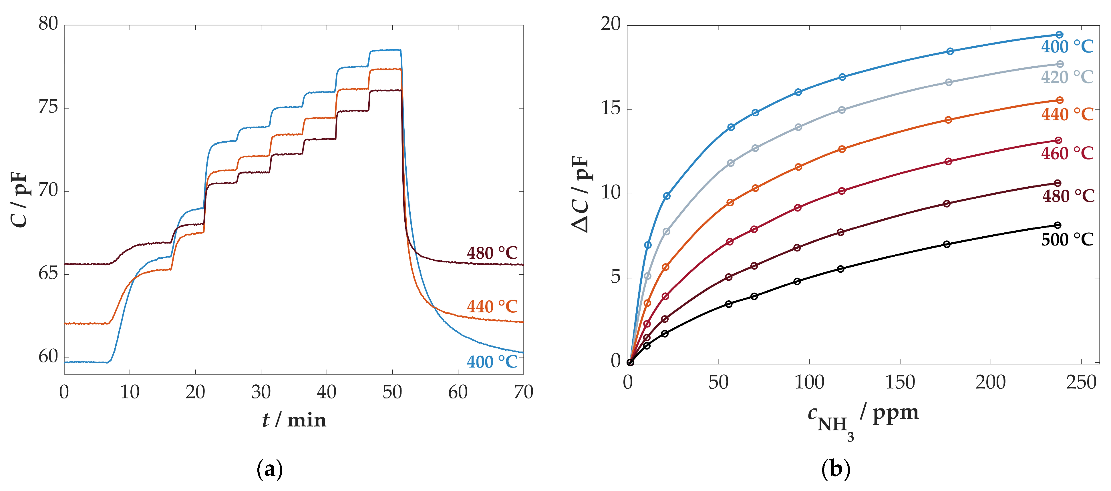 Chemosensors 11 00413 g008