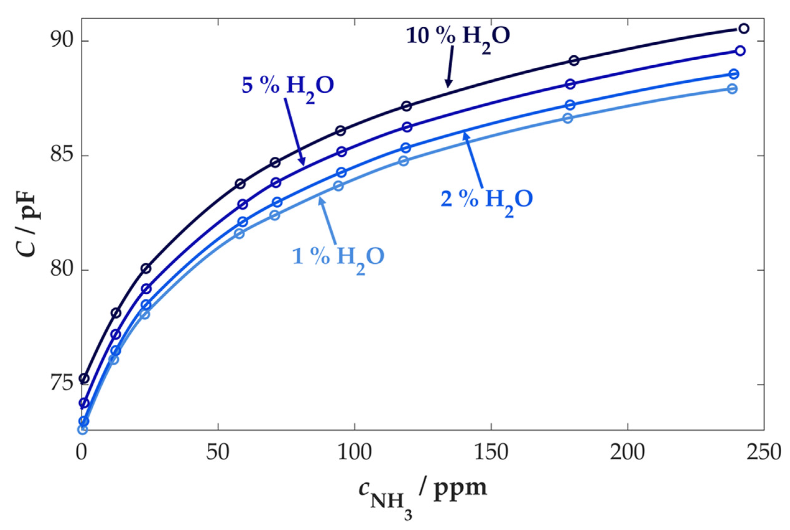 Chemosensors 11 00413 g009