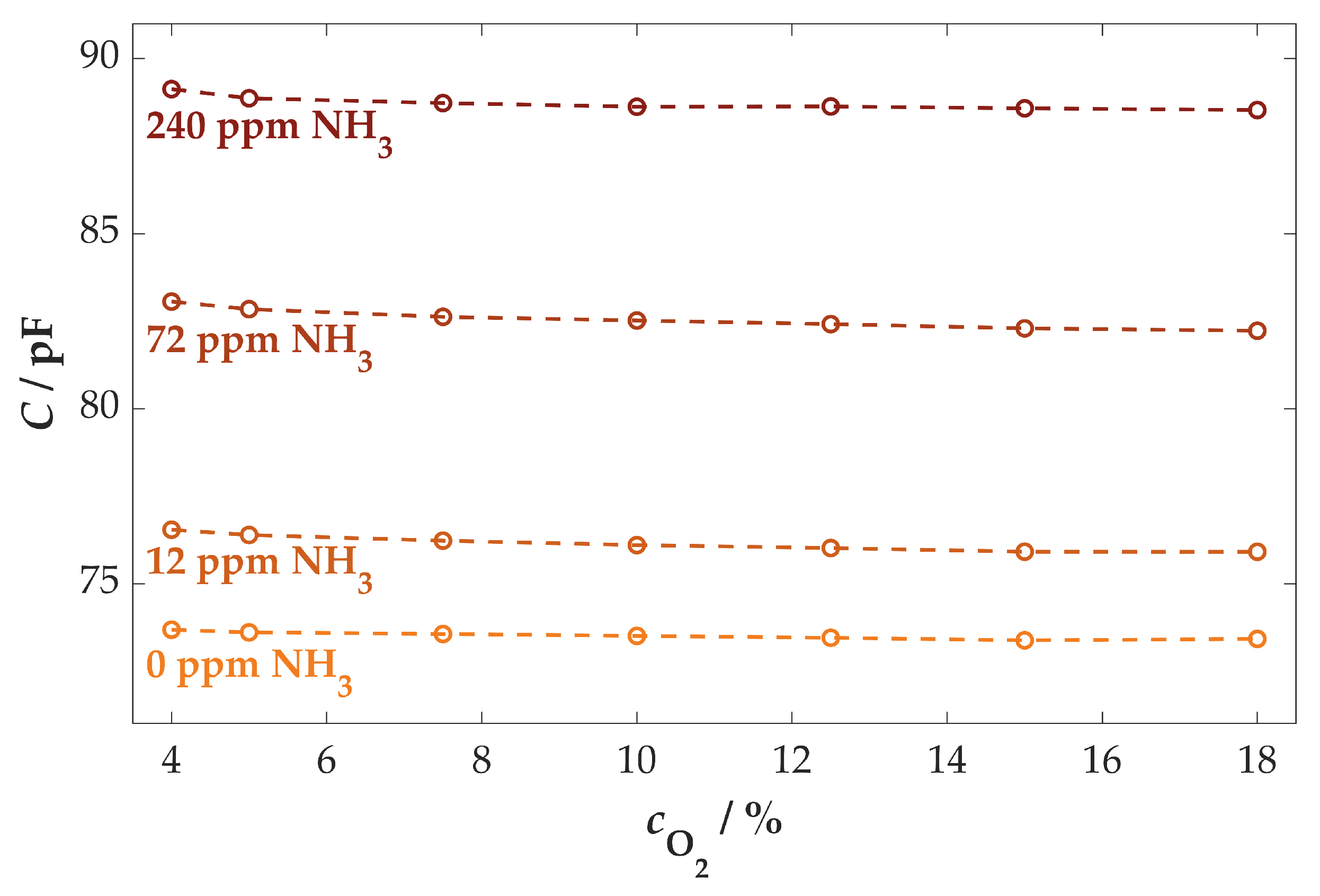 Chemosensors 11 00413 g010
