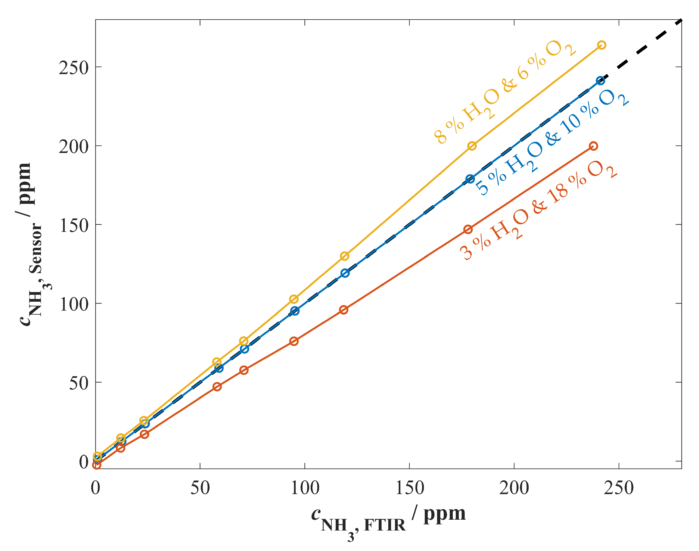 Chemosensors 11 00413 g011