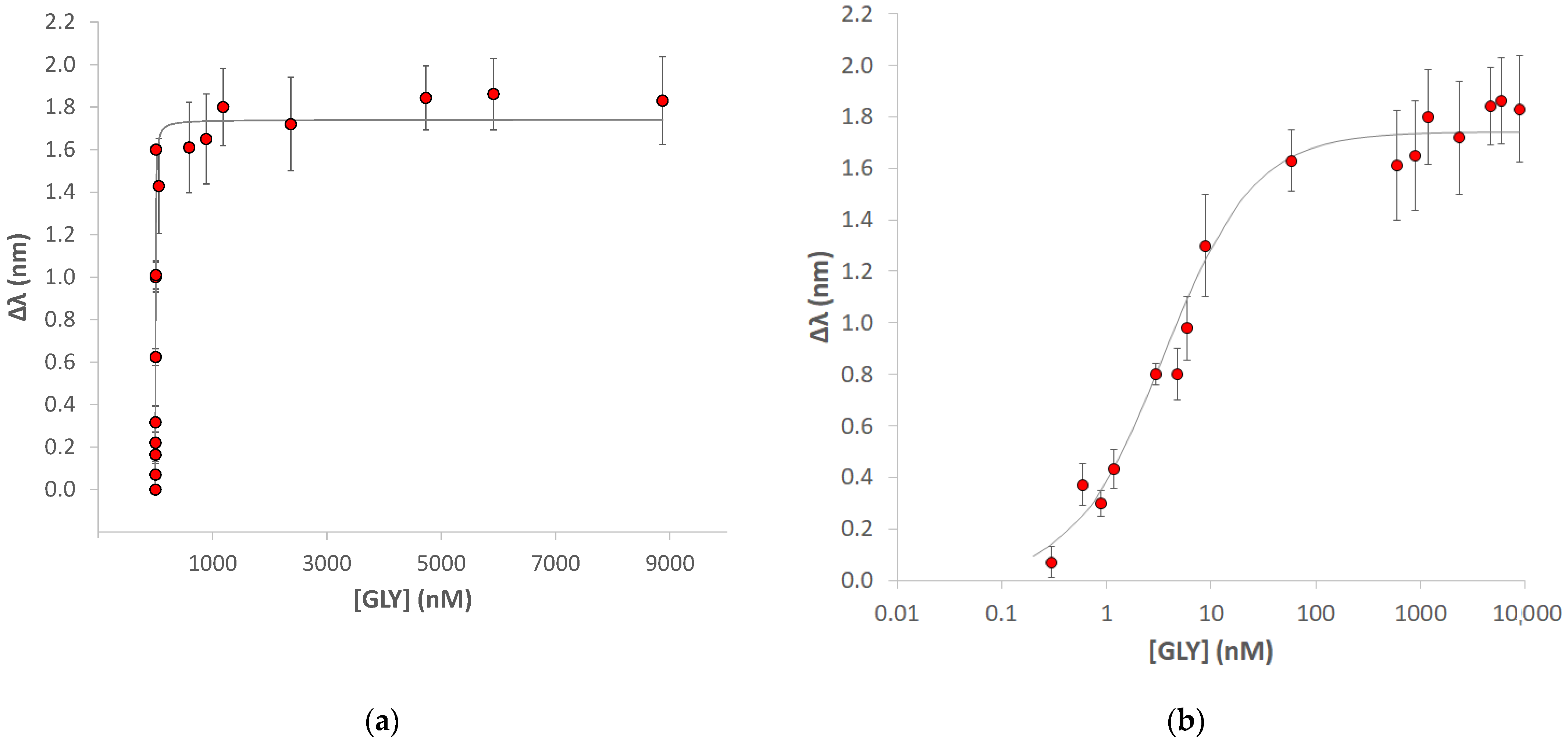 Chemosensors 11 00414 g004 Chemosensors 11 00414 g004