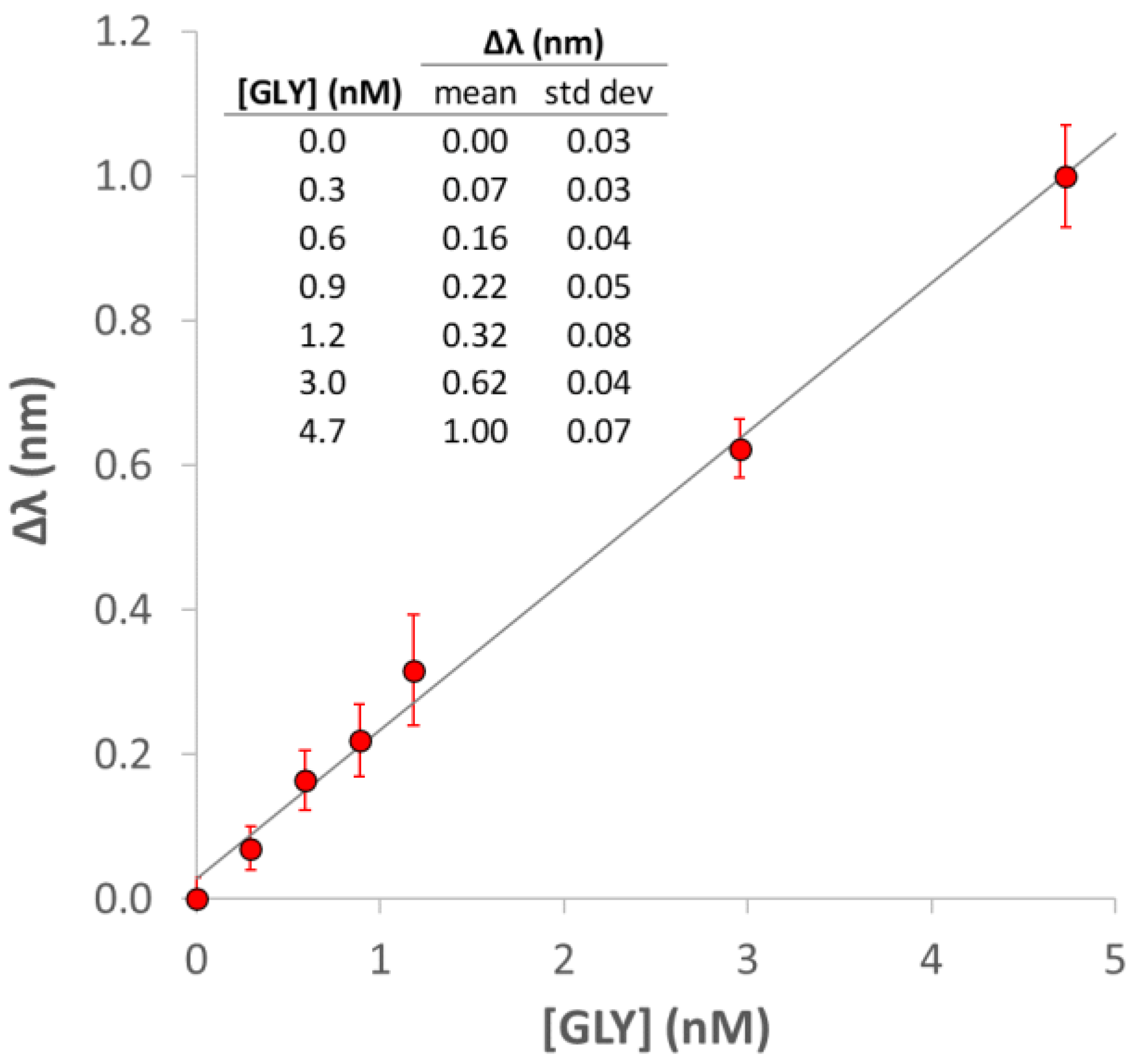 Chemosensors 11 00414 g005 Chemosensors 11 00414 g005