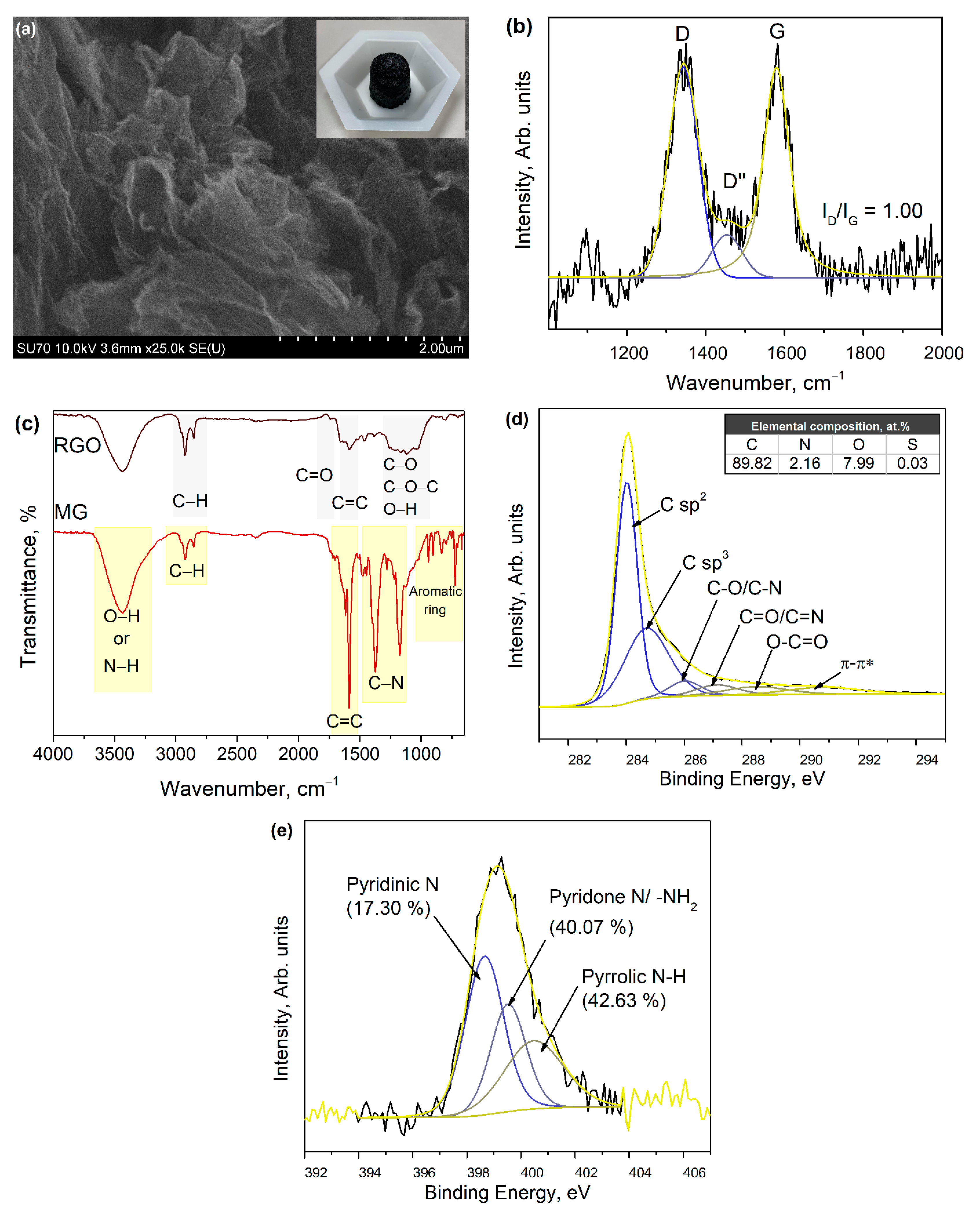Chemosensors 11 00418 g002 Chemosensors 11 00418 g002