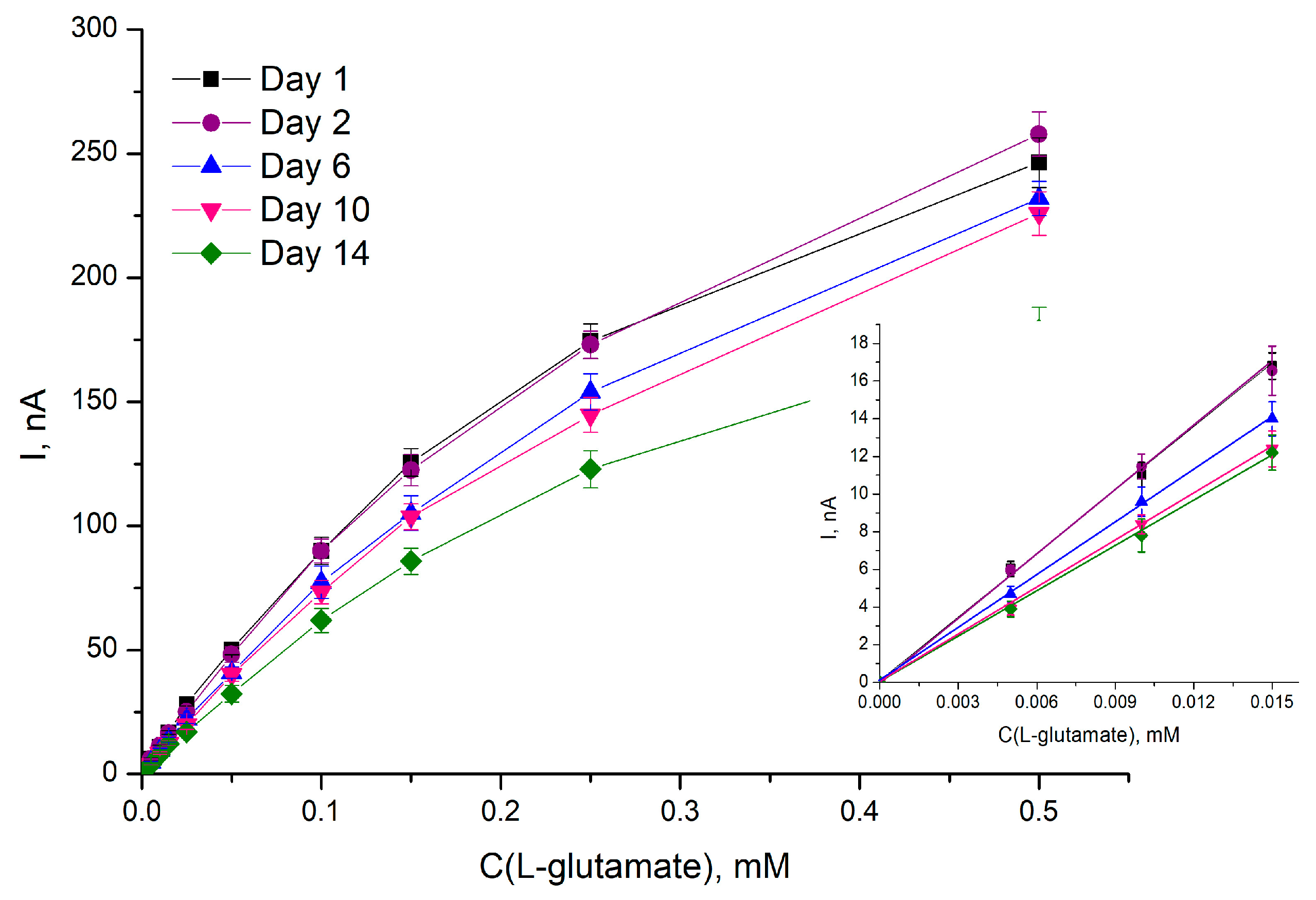 Chemosensors 11 00418 g004 Chemosensors 11 00418 g004