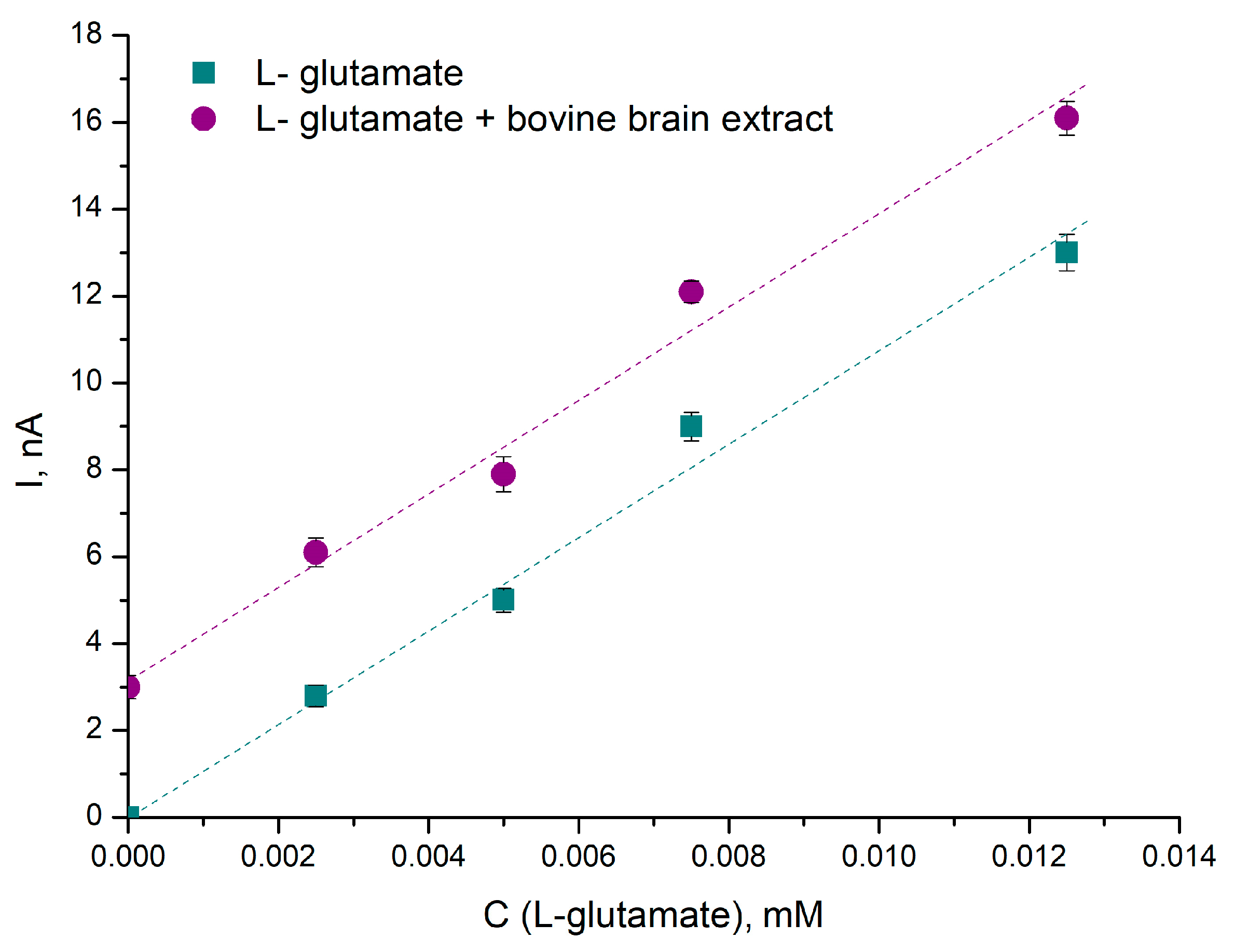 Chemosensors 11 00418 g006 Chemosensors 11 00418 g006