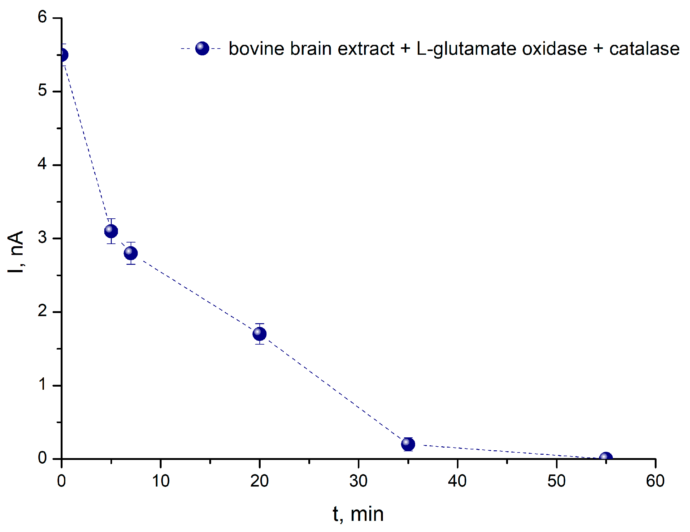 Chemosensors 11 00418 g008 Chemosensors 11 00418 g008