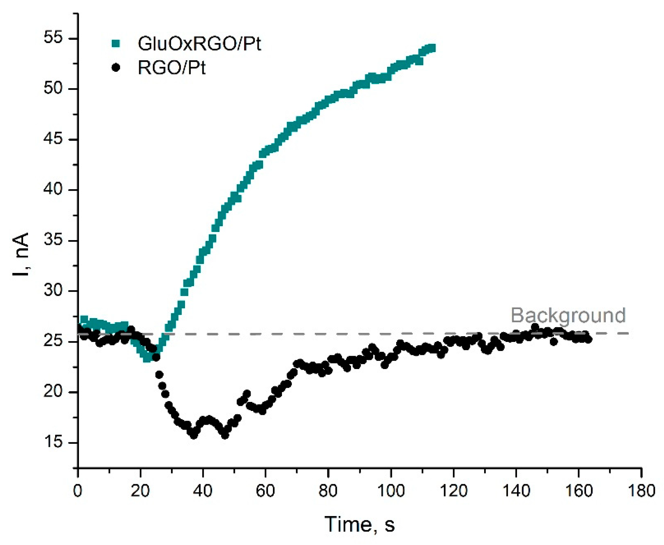 Chemosensors 11 00418 g010 Chemosensors 11 00418 g010