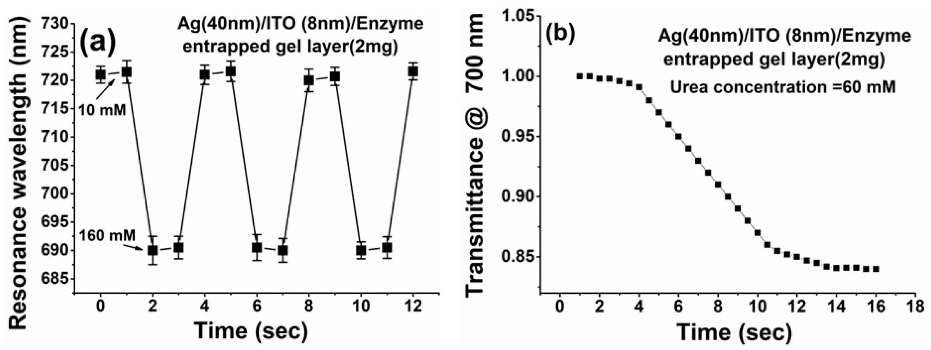 Chemosensors 11 00421 g005
