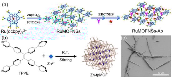 Chemosensors 11 00422 g004