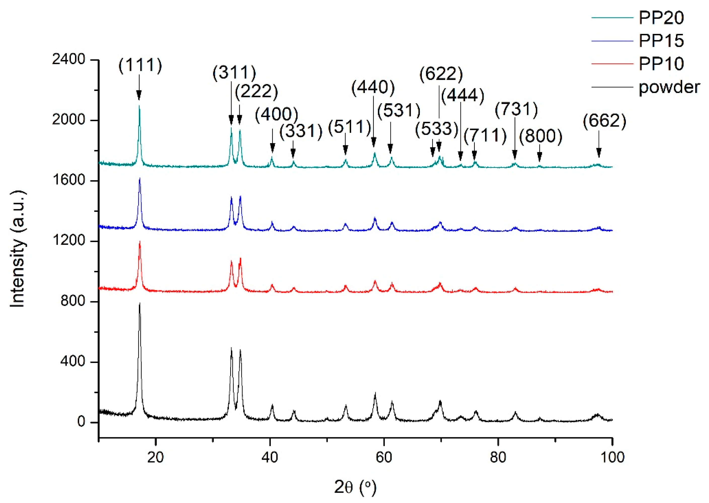 Chemosensors 11 00423 g001