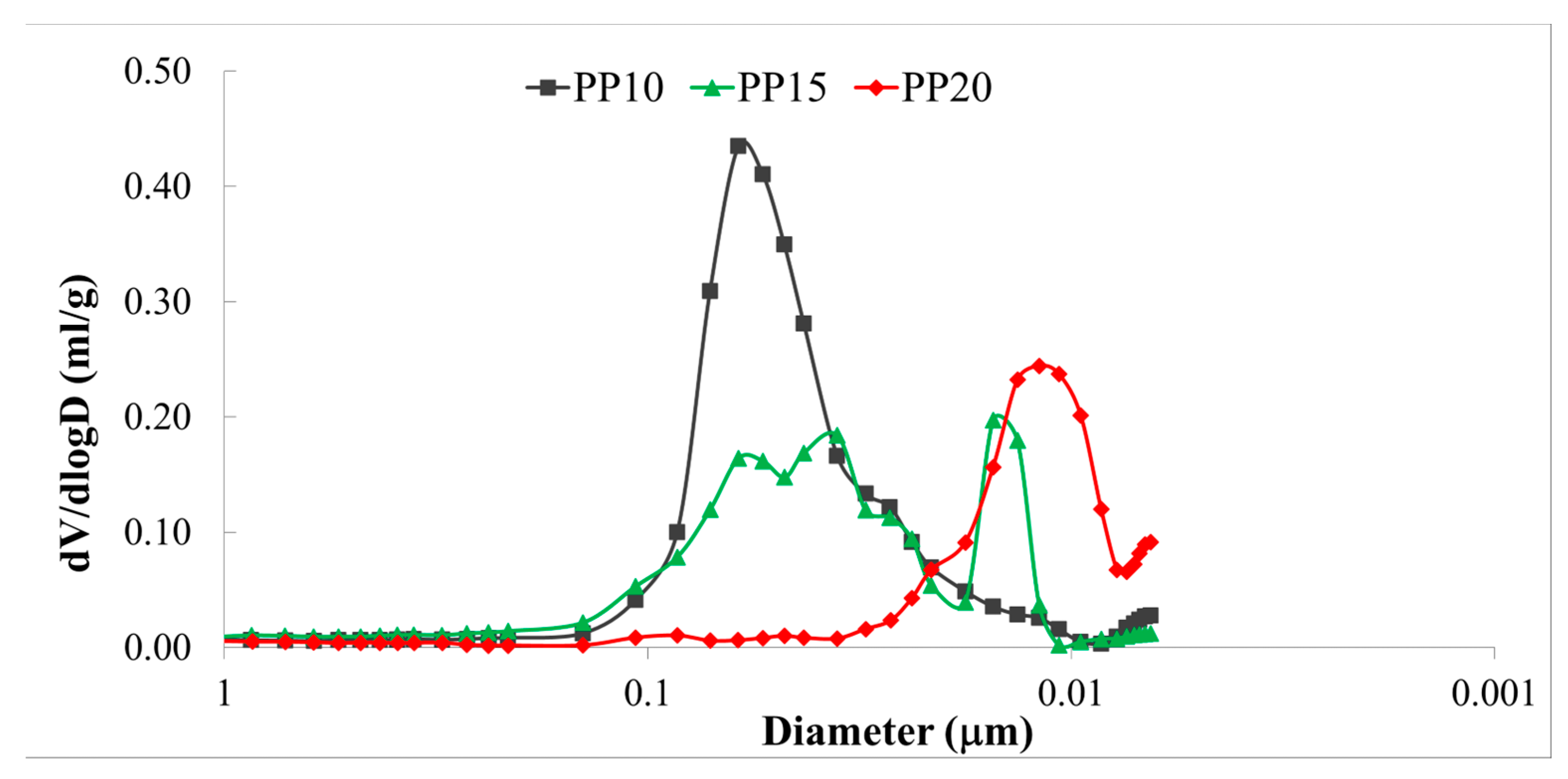 Chemosensors 11 00423 g005