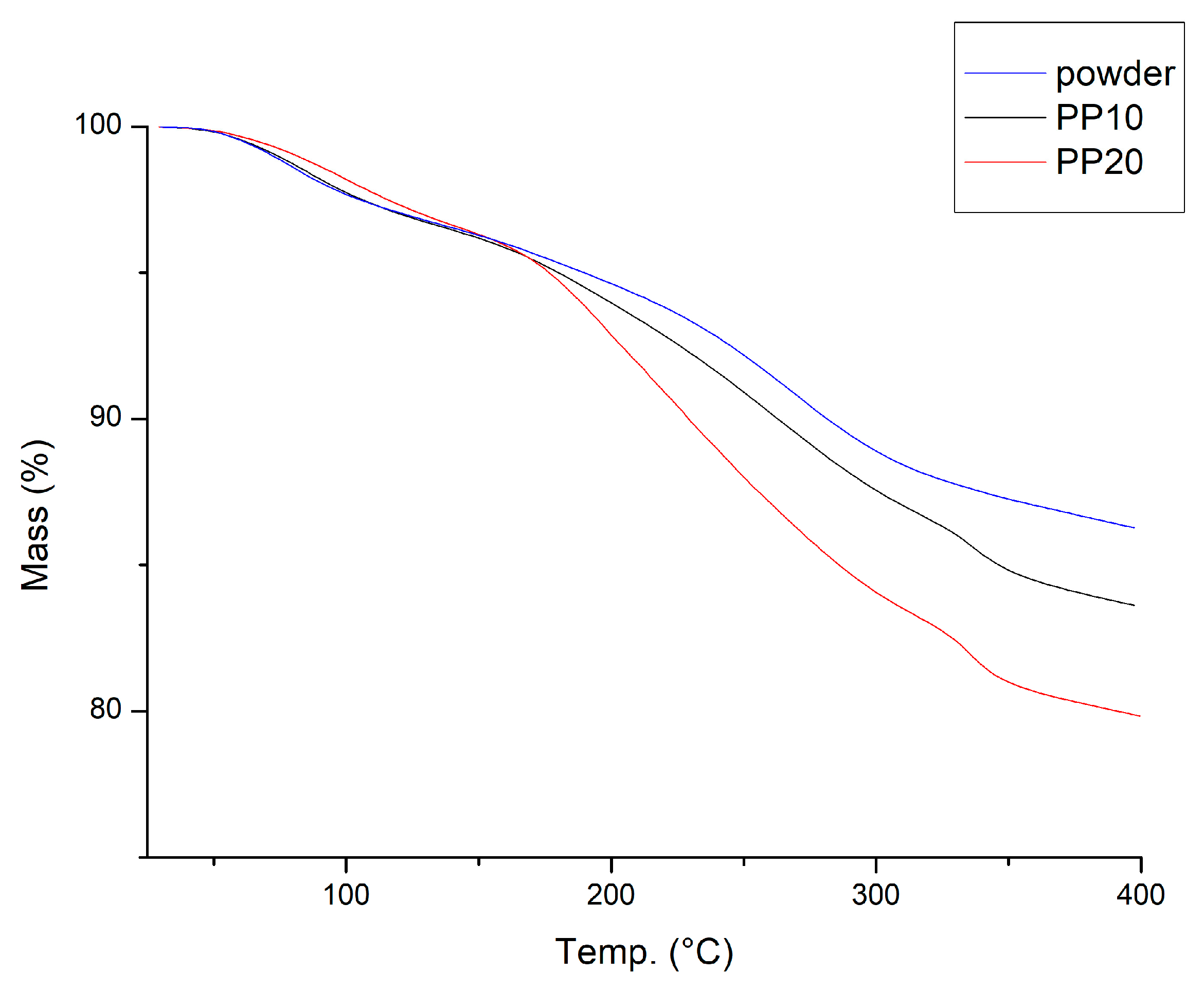 Chemosensors 11 00423 g007