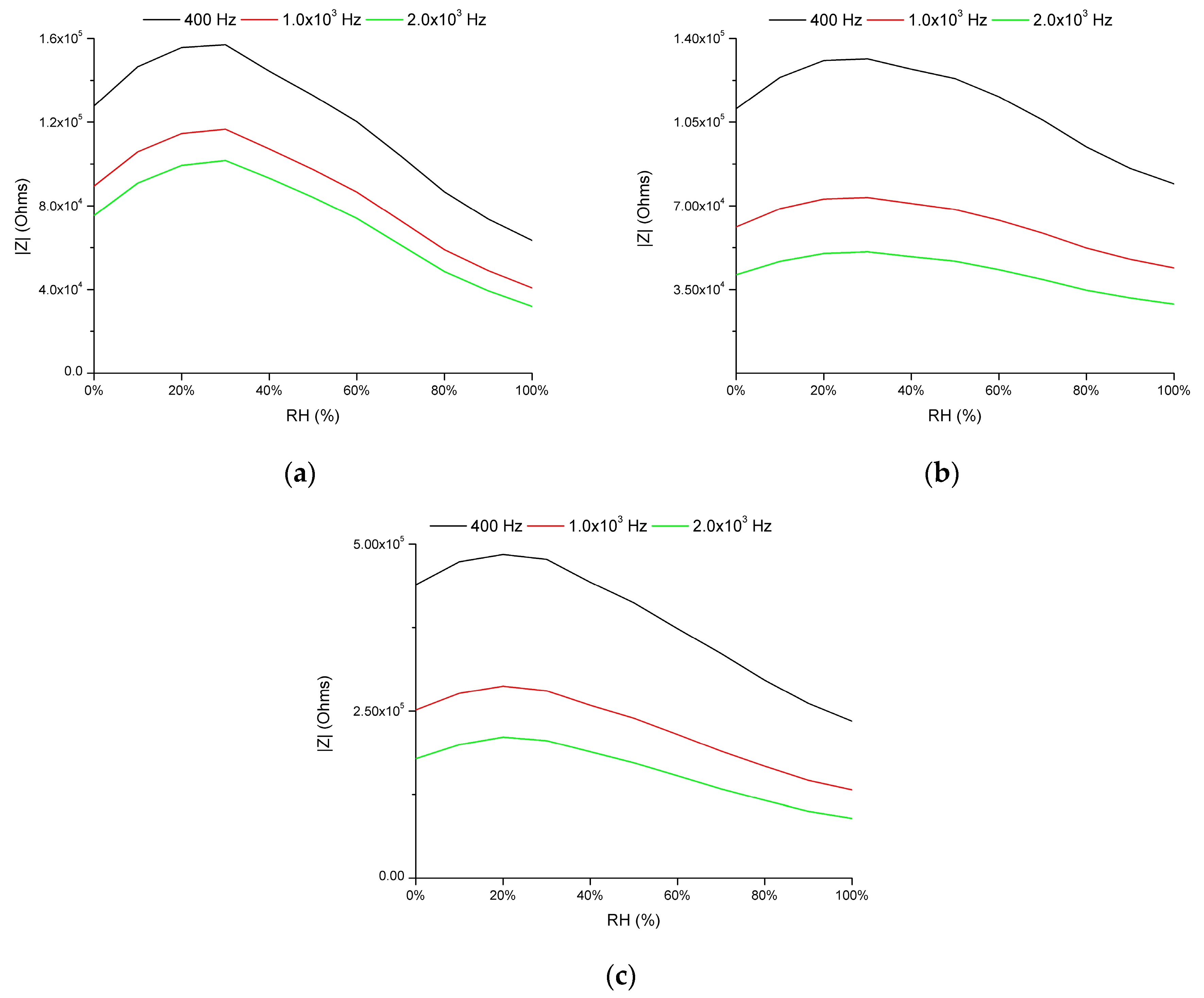 Chemosensors 11 00423 g009