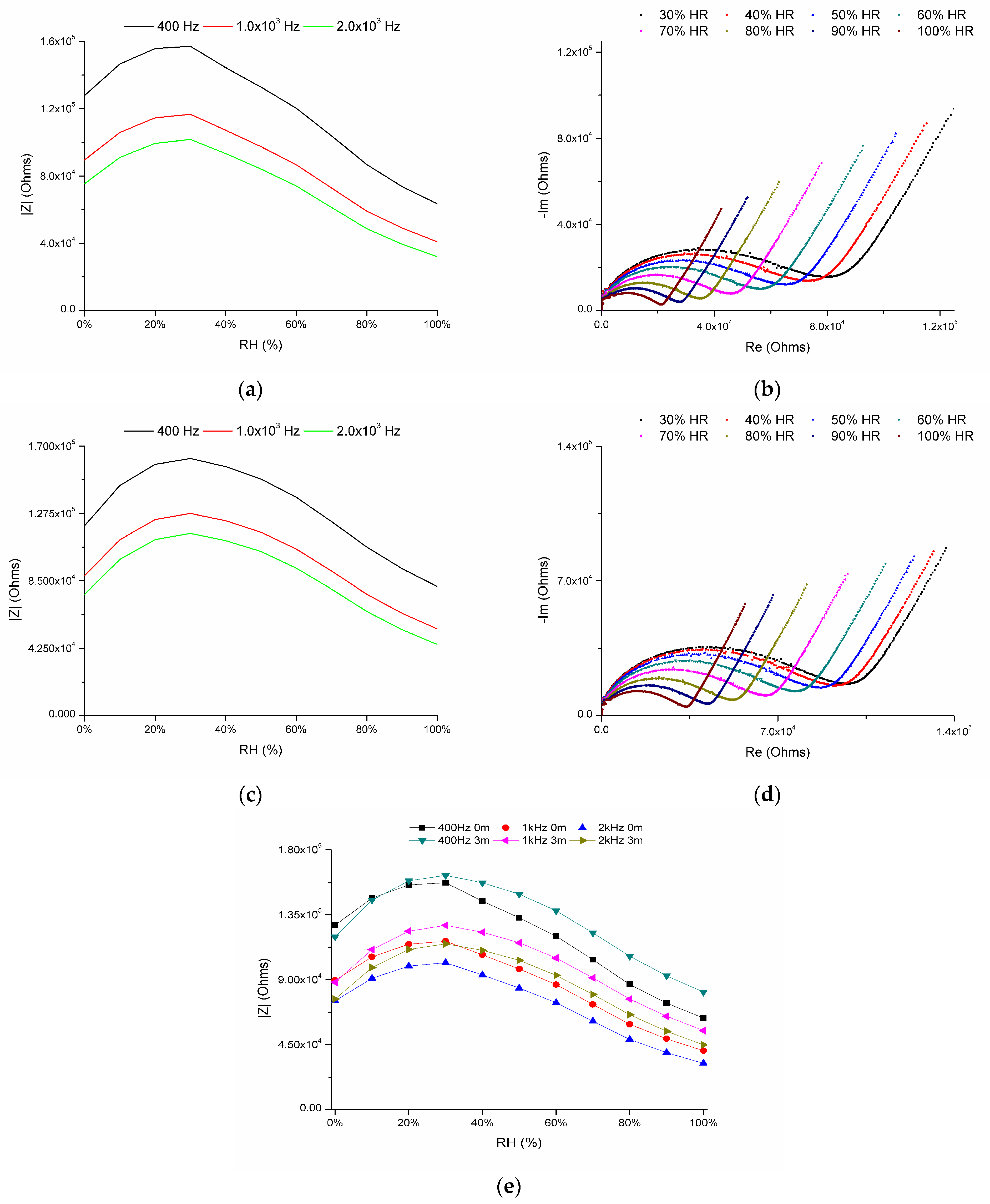 Chemosensors 11 00423 g010