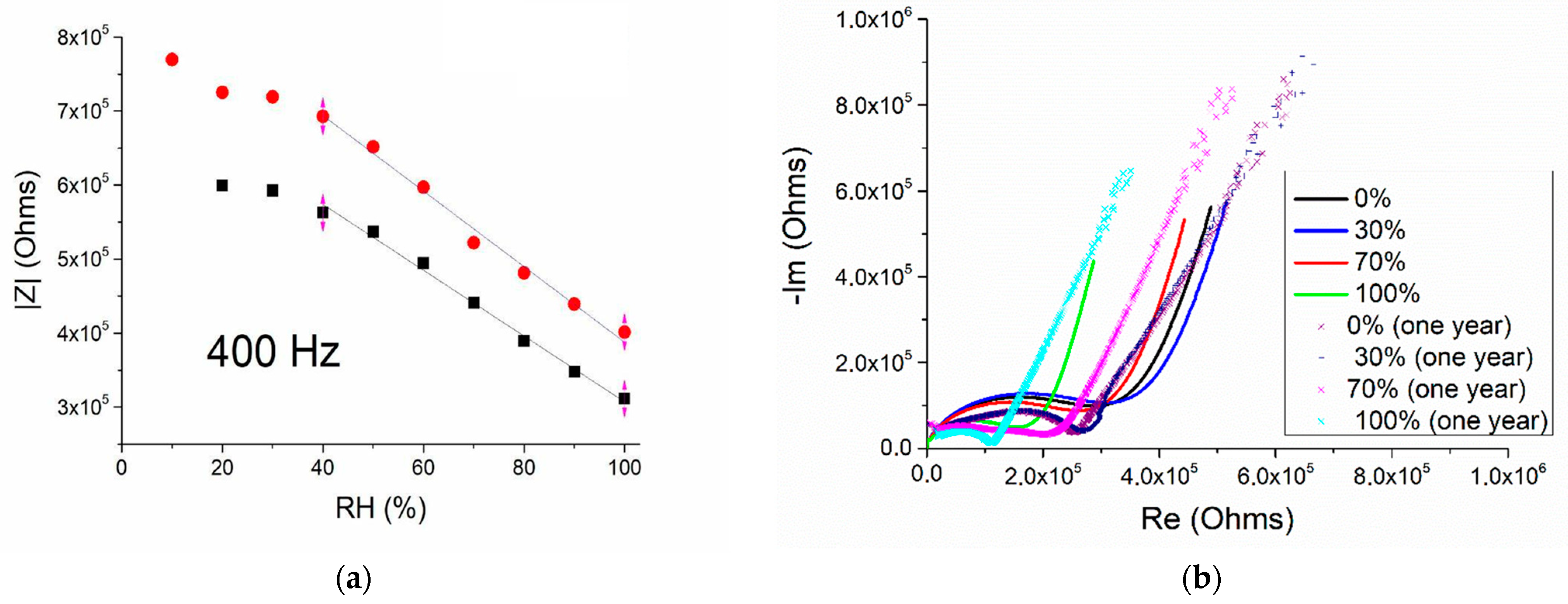 Chemosensors 11 00423 g011