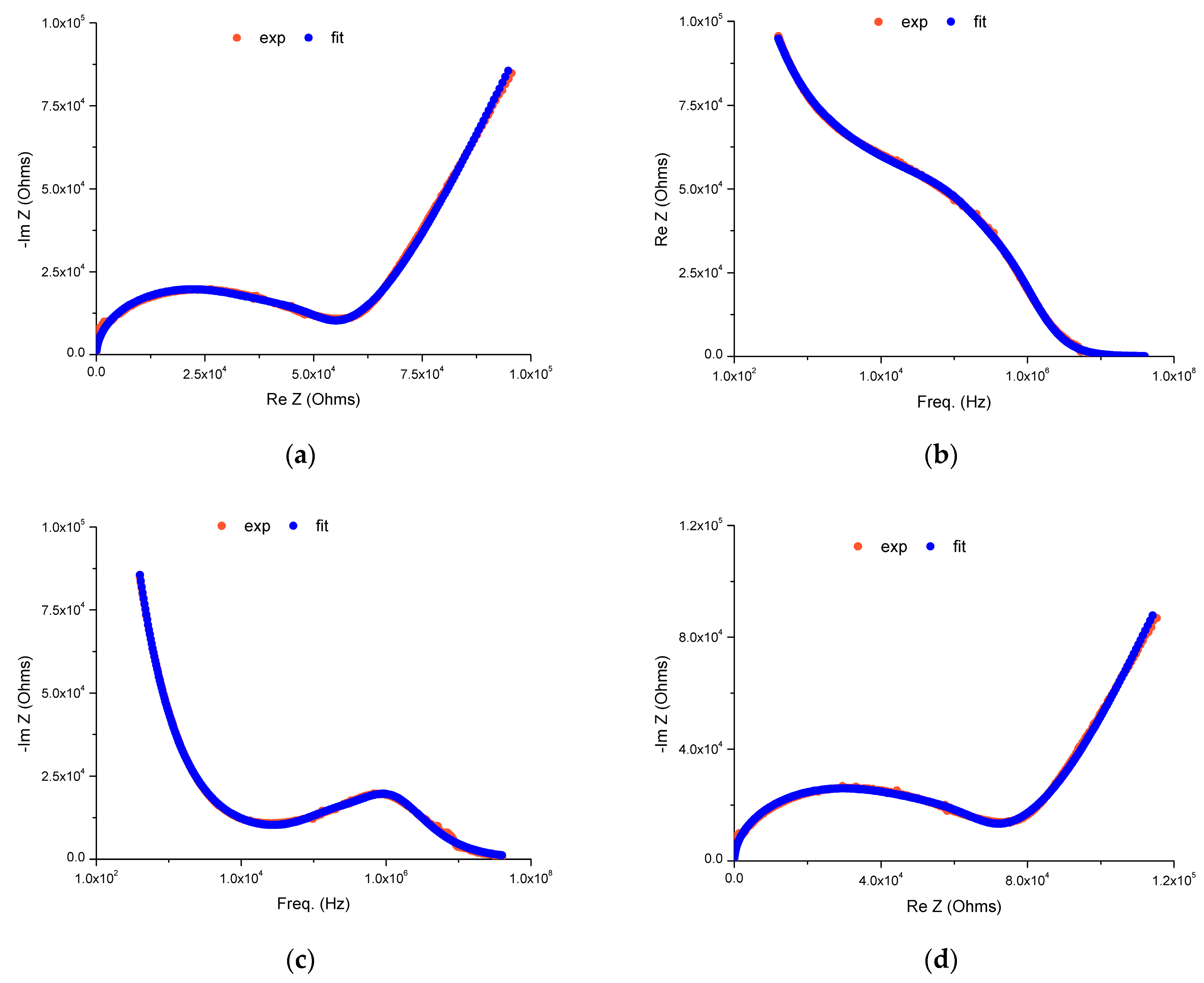 Chemosensors 11 00423 g014a