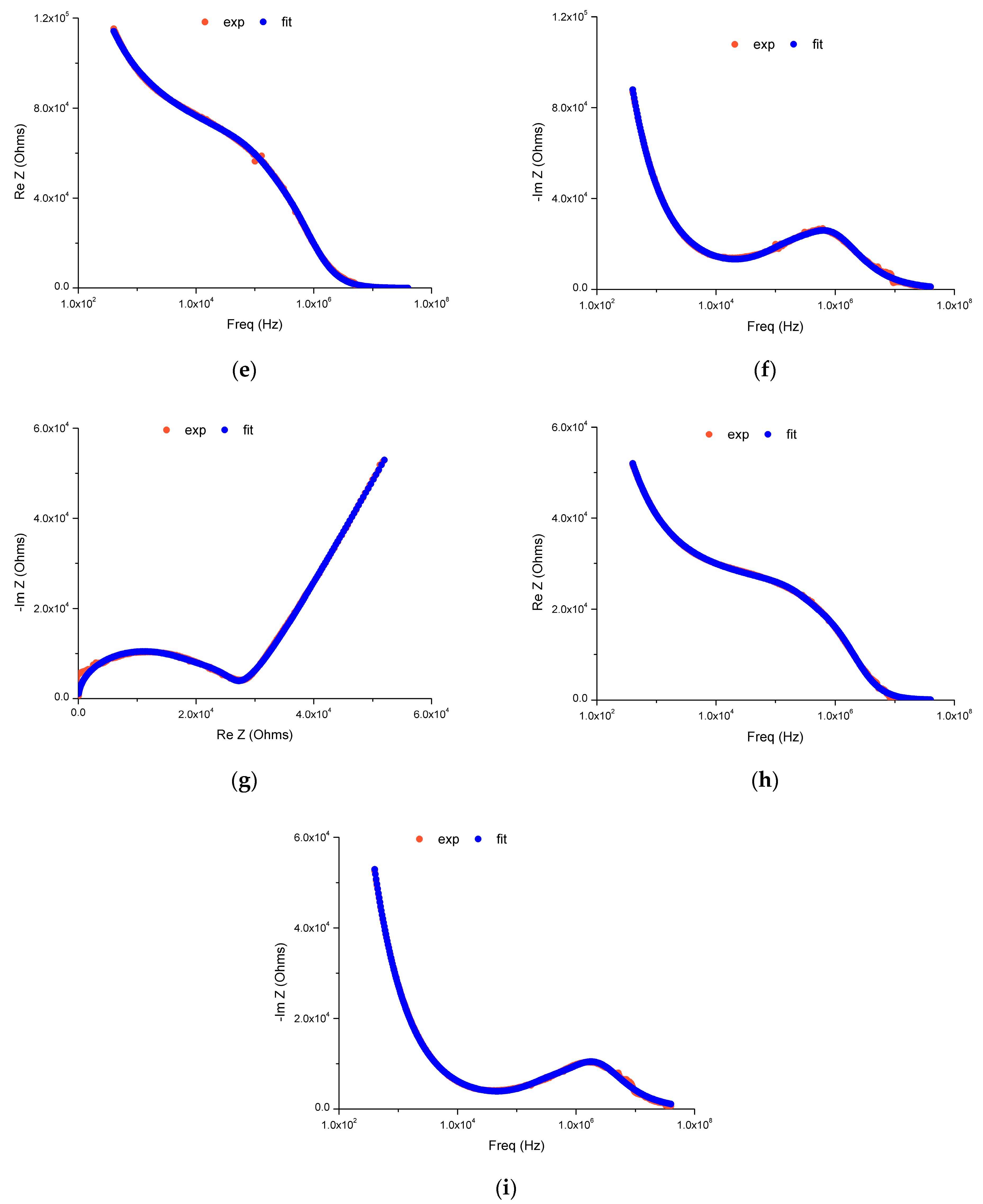 Chemosensors 11 00423 g014b
