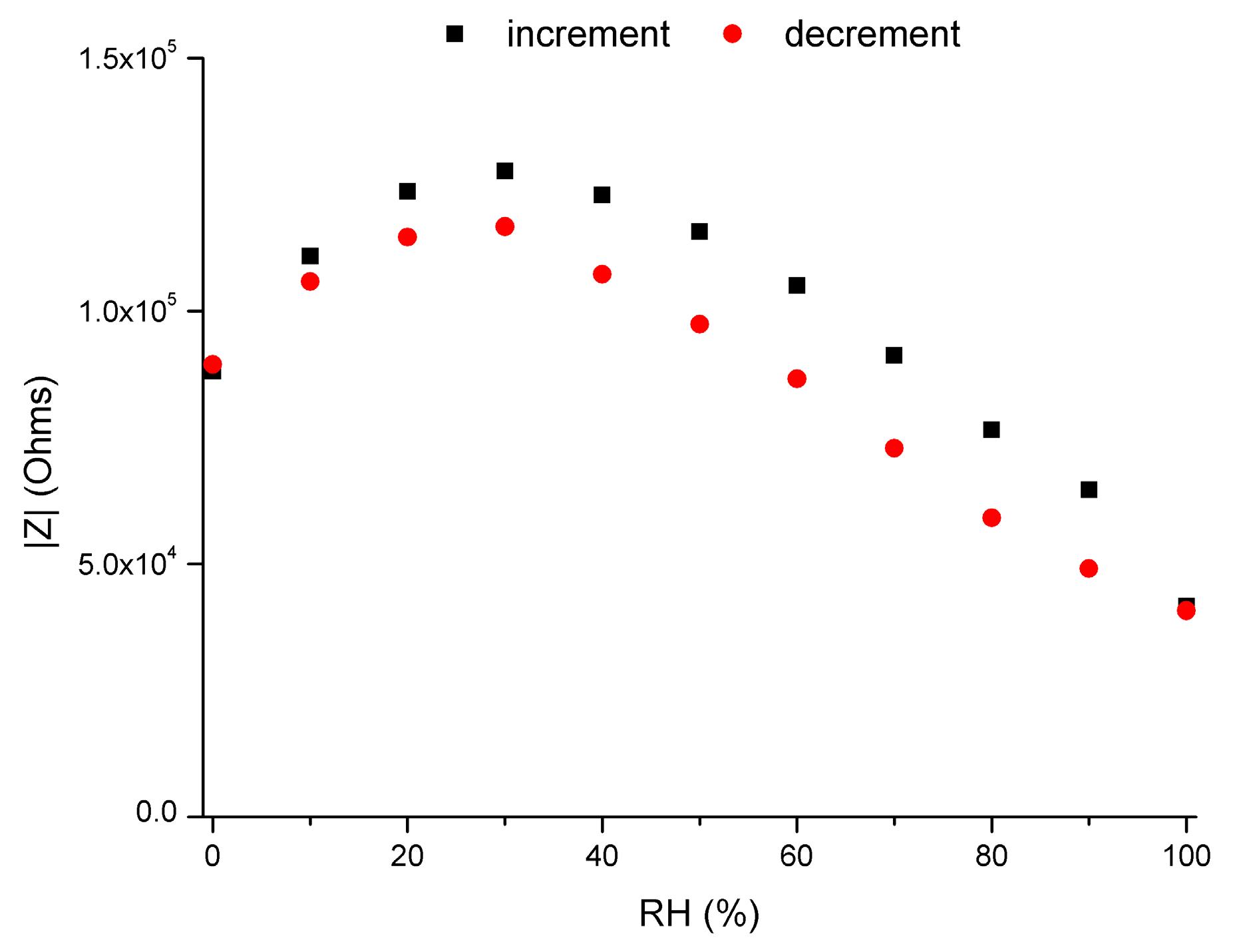 Chemosensors 11 00423 g015