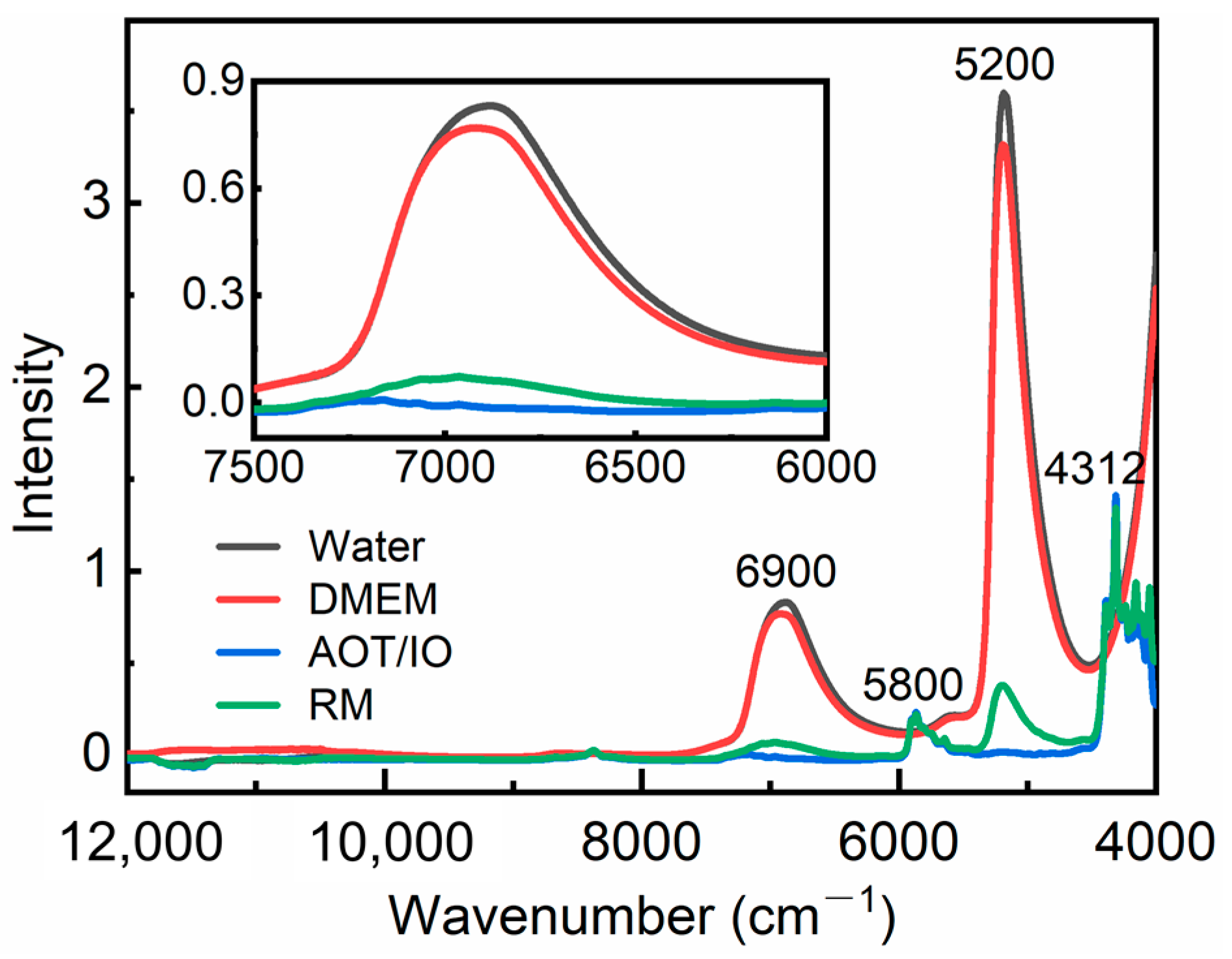 Chemosensors 11 00425 g001 Chemosensors 11 00425 g001