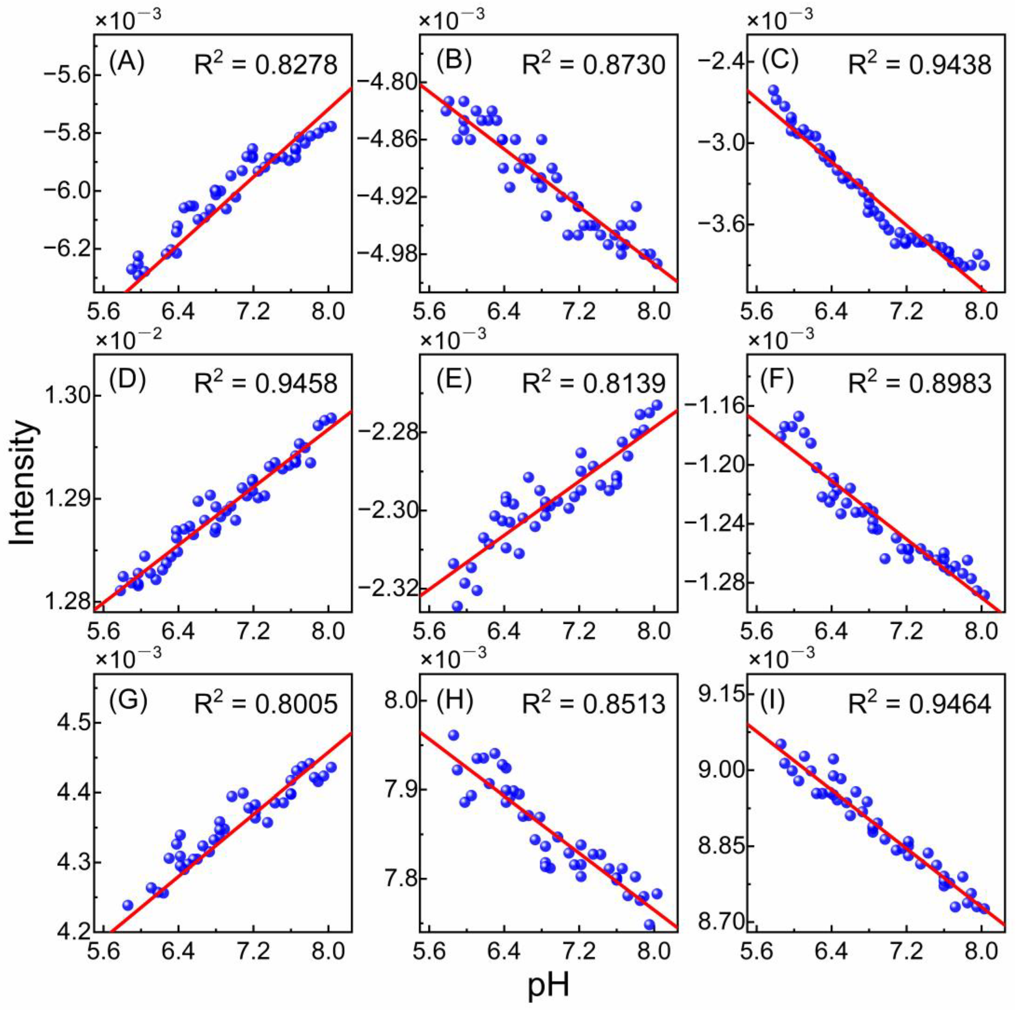 Chemosensors 11 00425 g005 Chemosensors 11 00425 g005