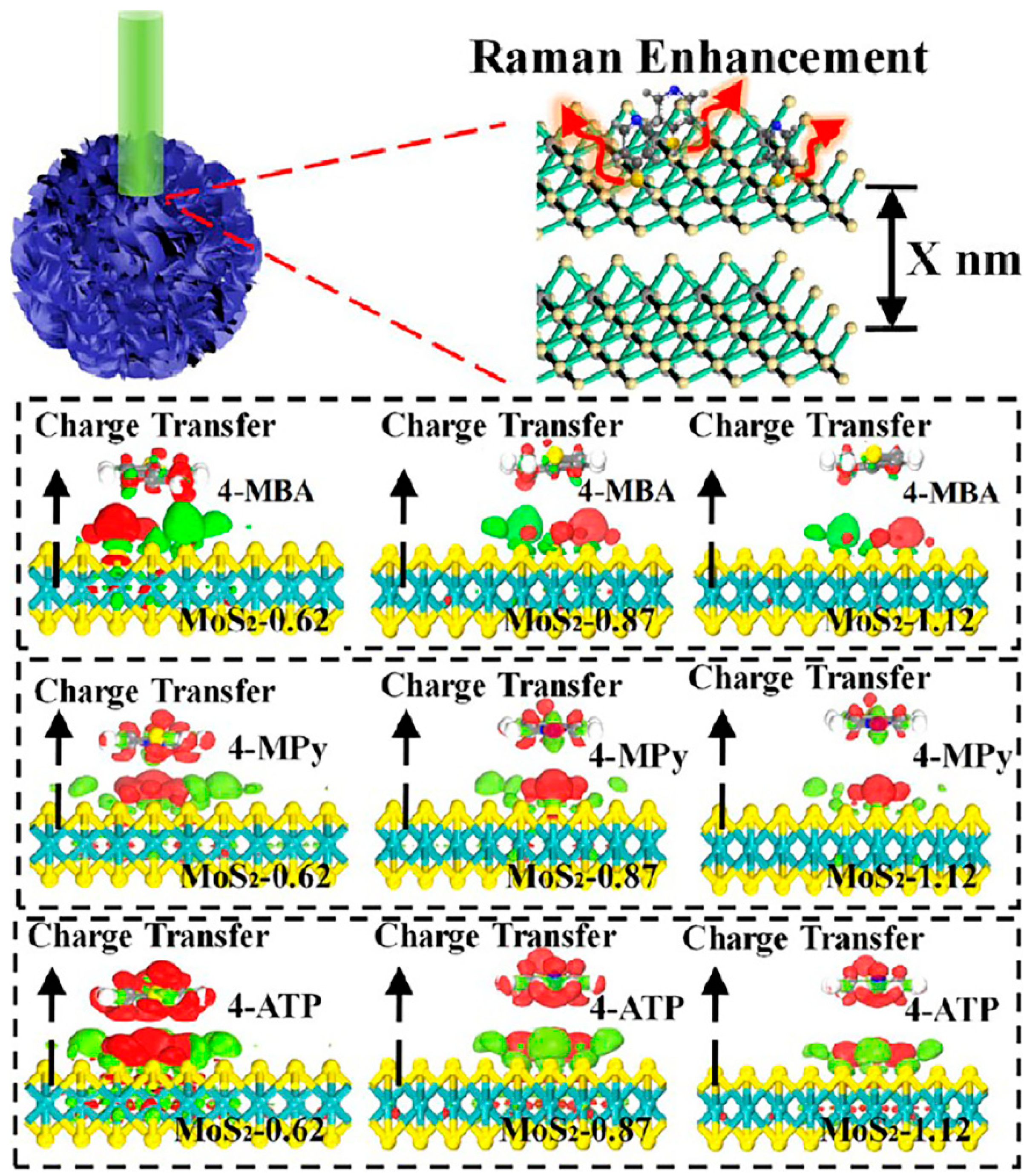 Chemosensors 11 00427 g003