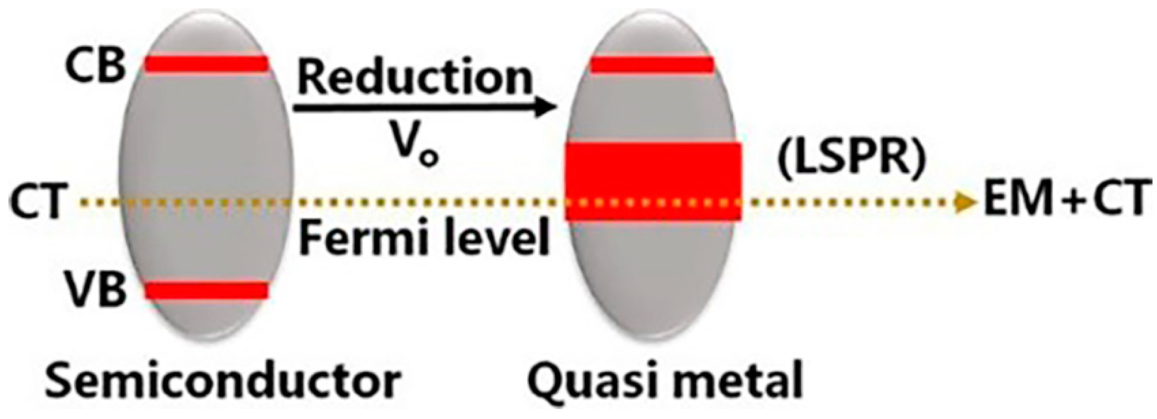 Chemosensors 11 00427 g004