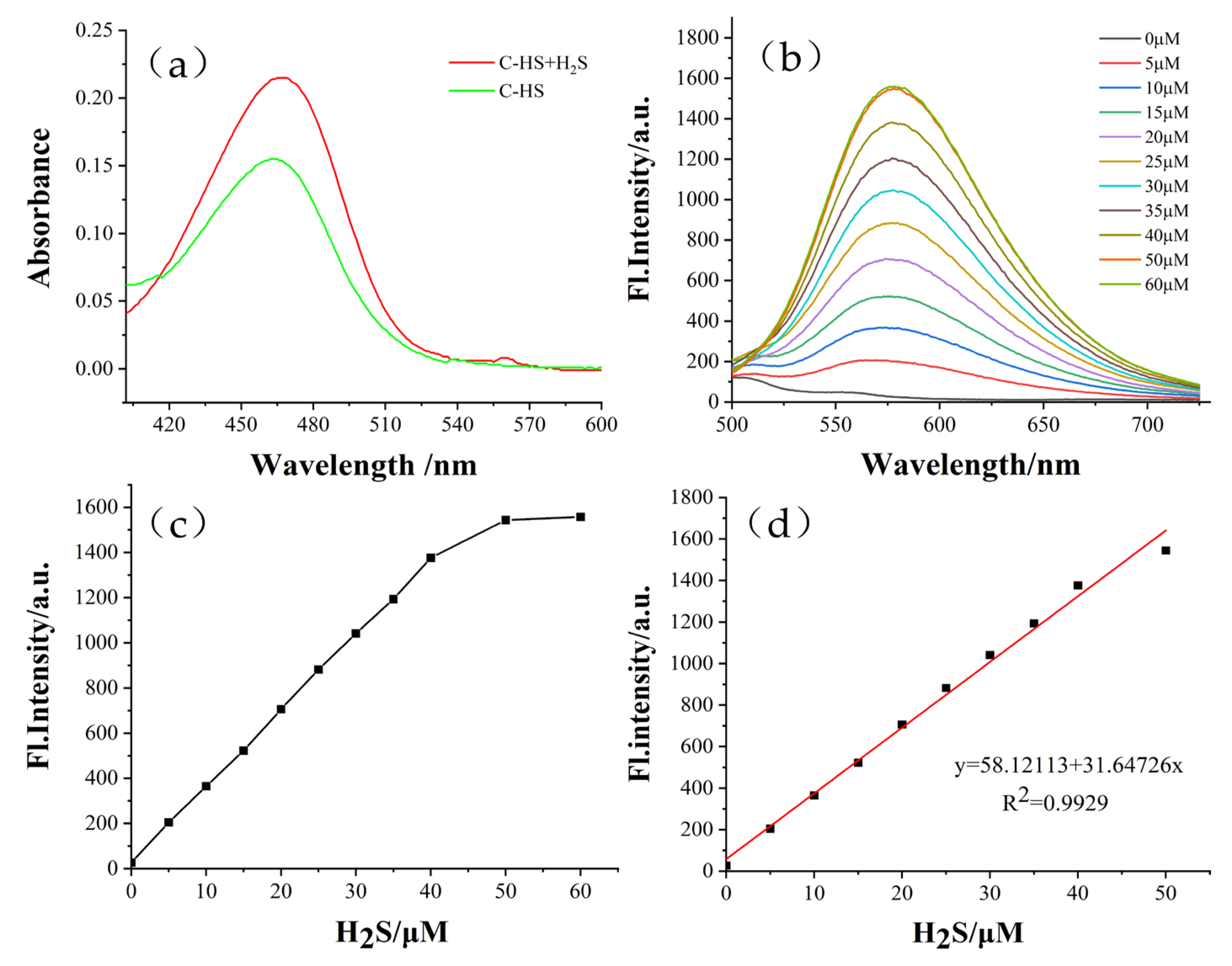 Chemosensors 11 00428 g001 Chemosensors 11 00428 g001