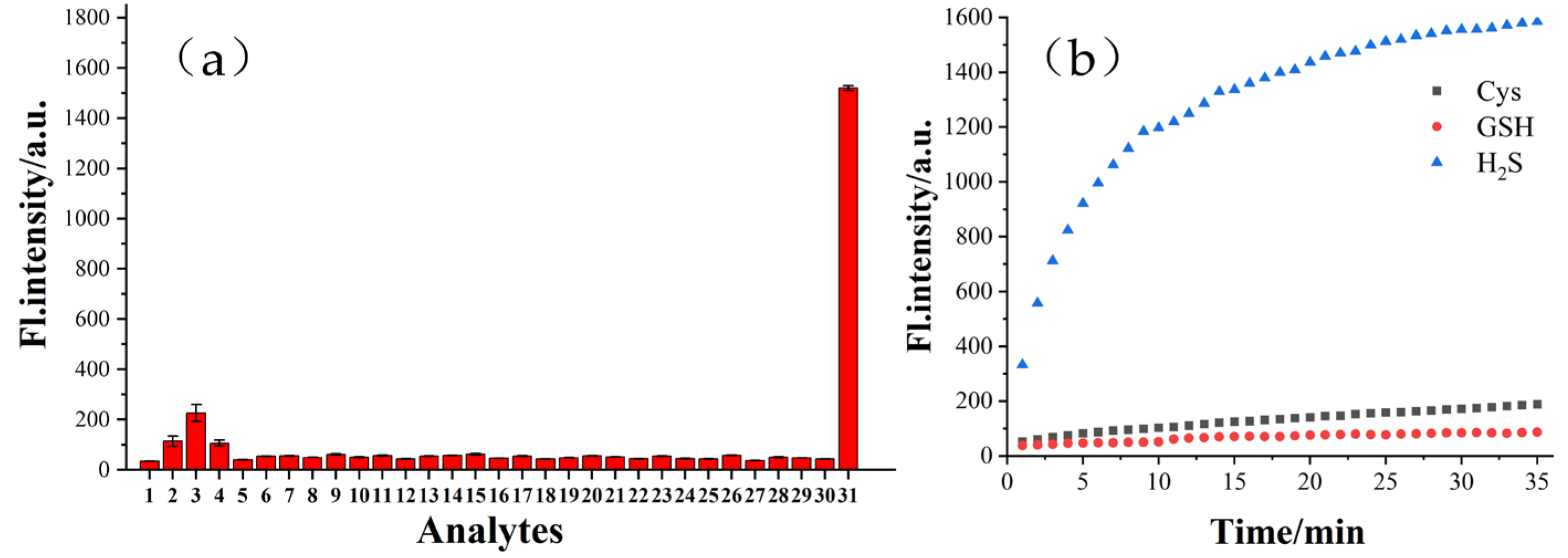 Chemosensors 11 00428 g003 Chemosensors 11 00428 g003